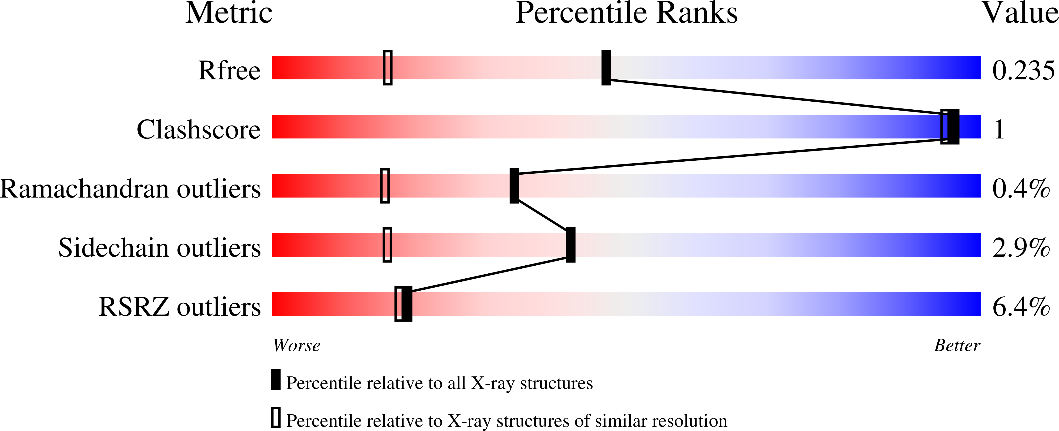 6ZCX validation report