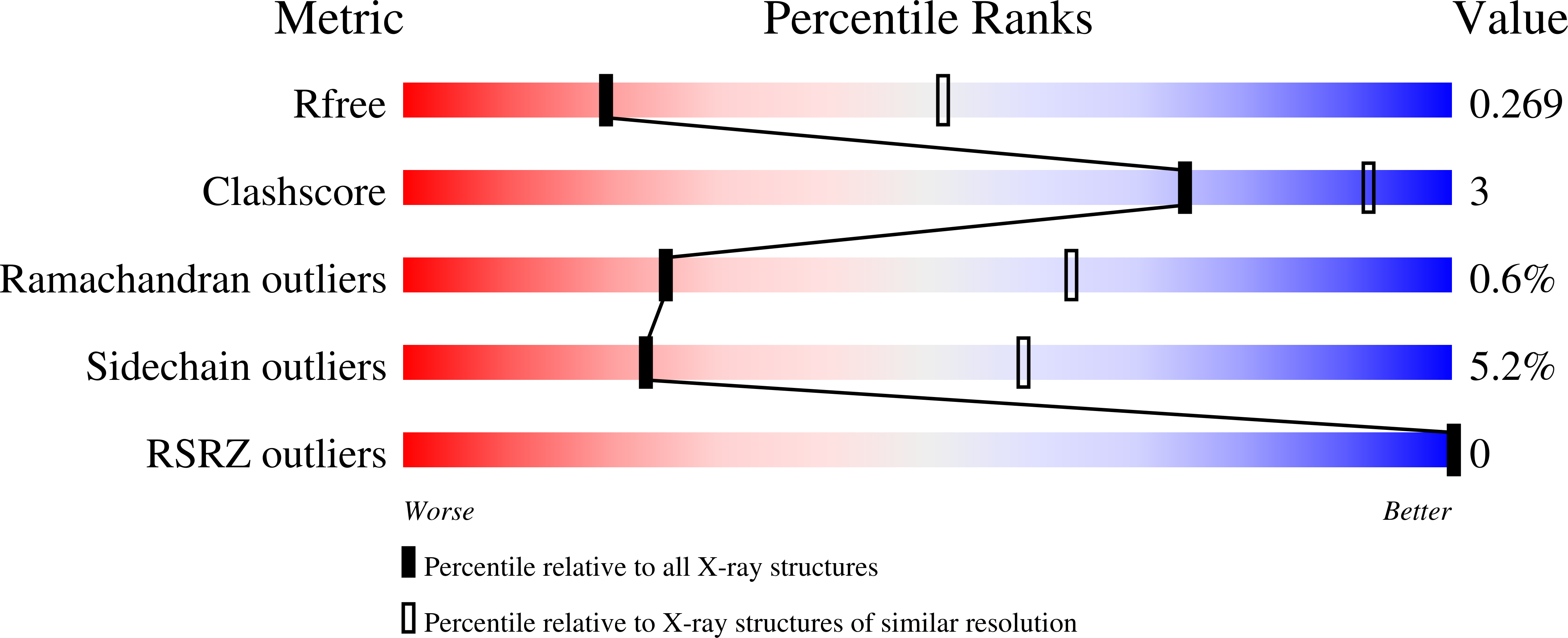 6ZDF validation report