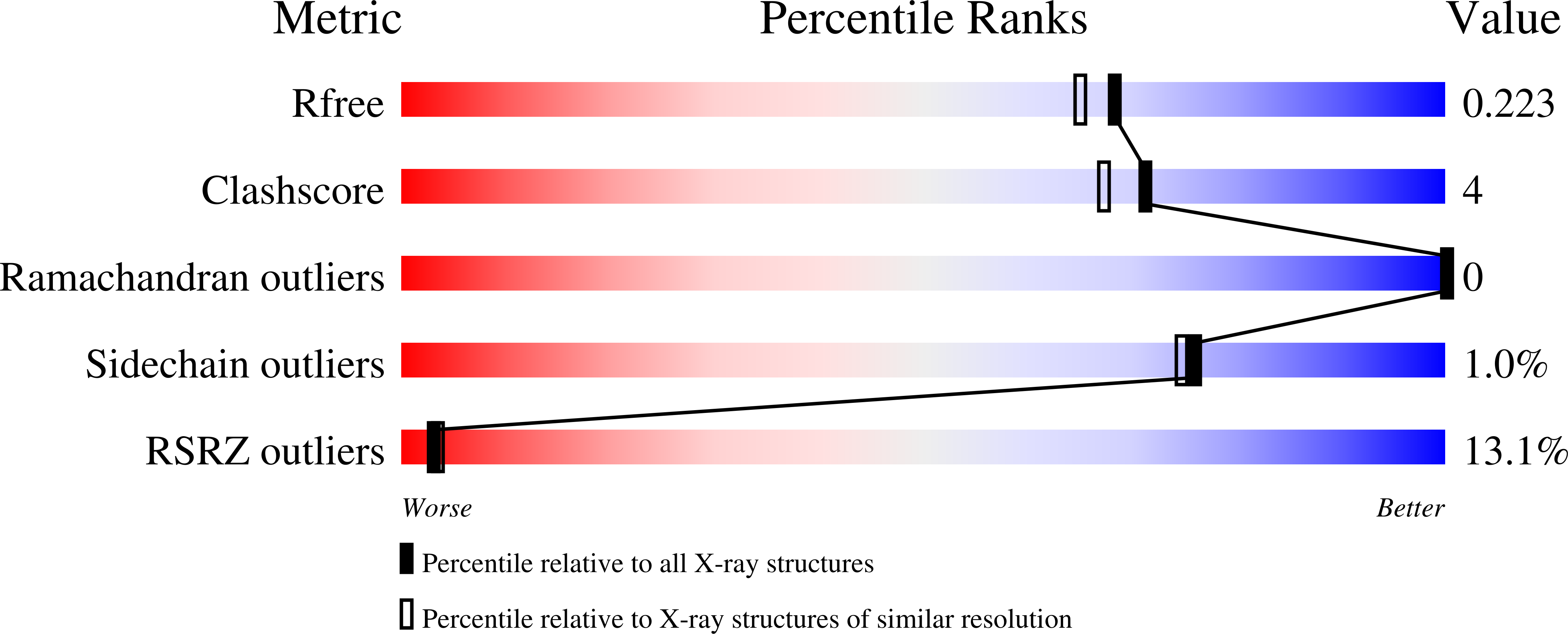 6ZDR validation report