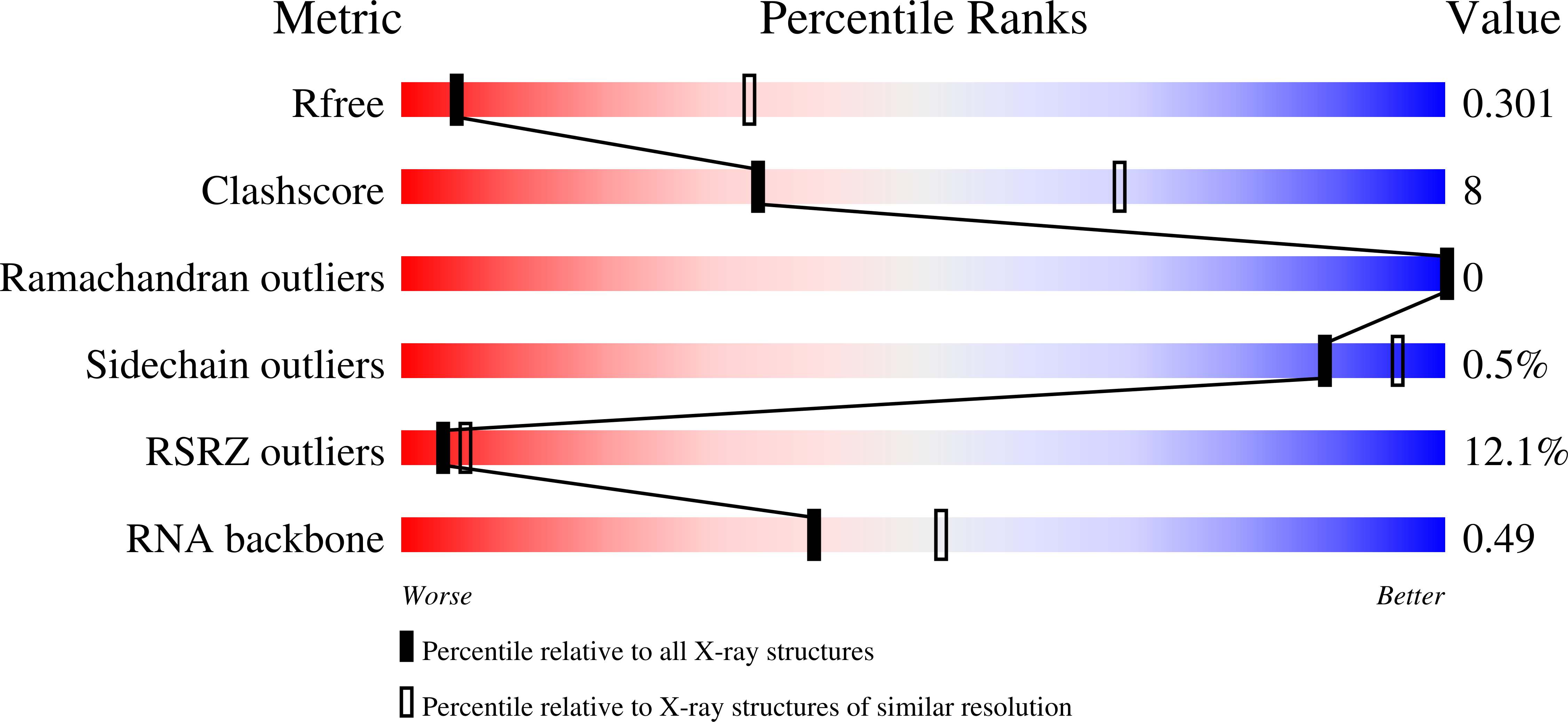 6ZDU validation report