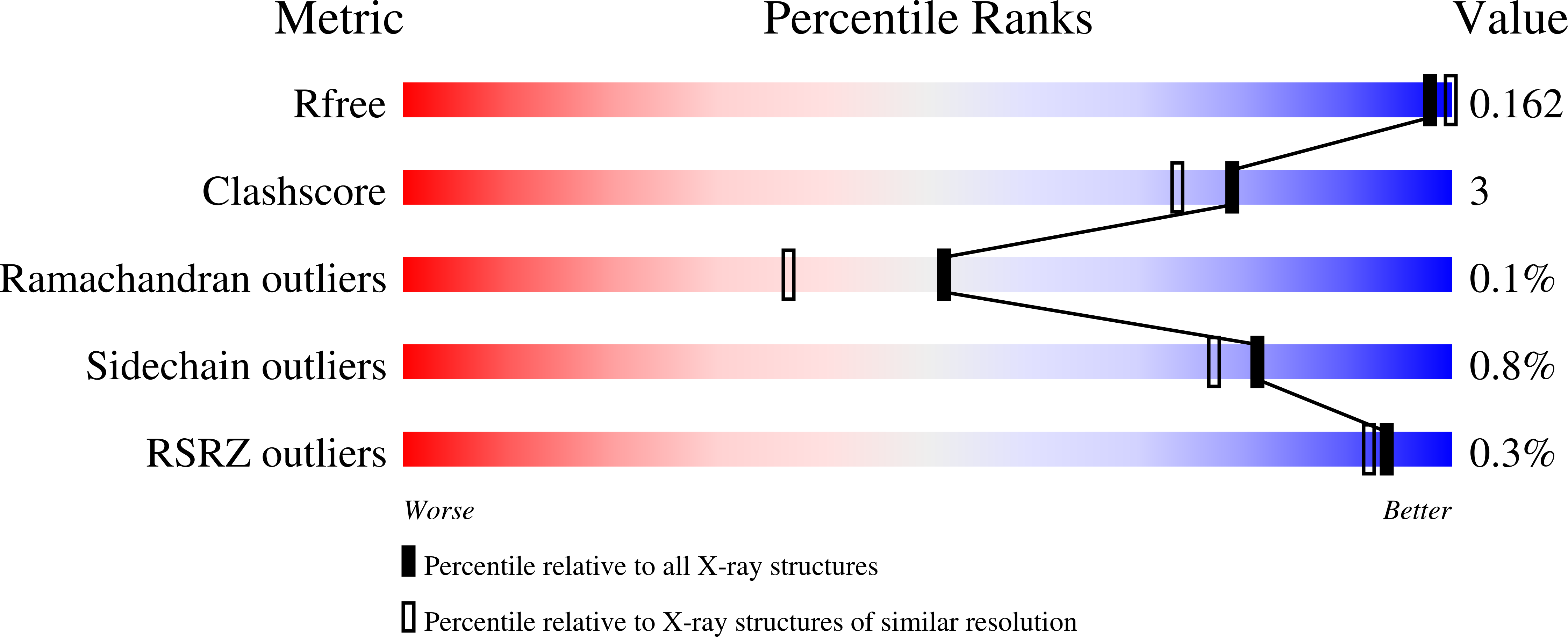 6ZE5 validation report
