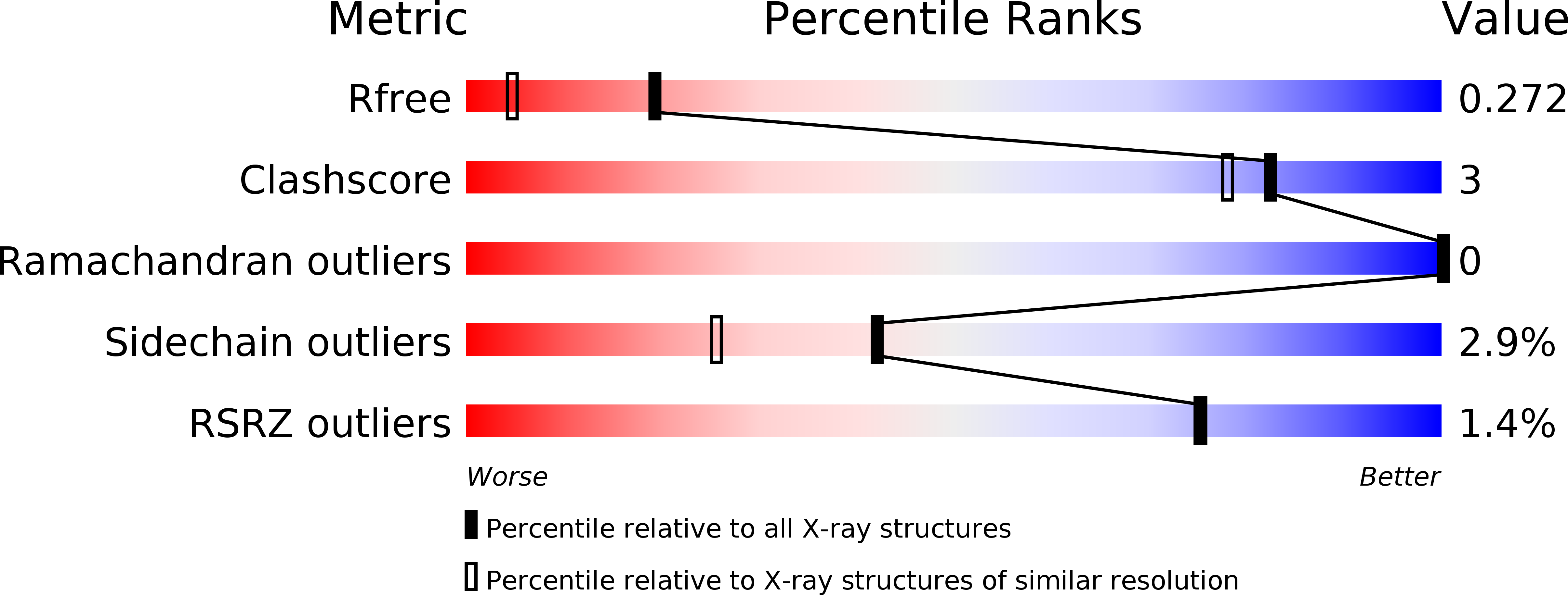 6ZEJ validation report