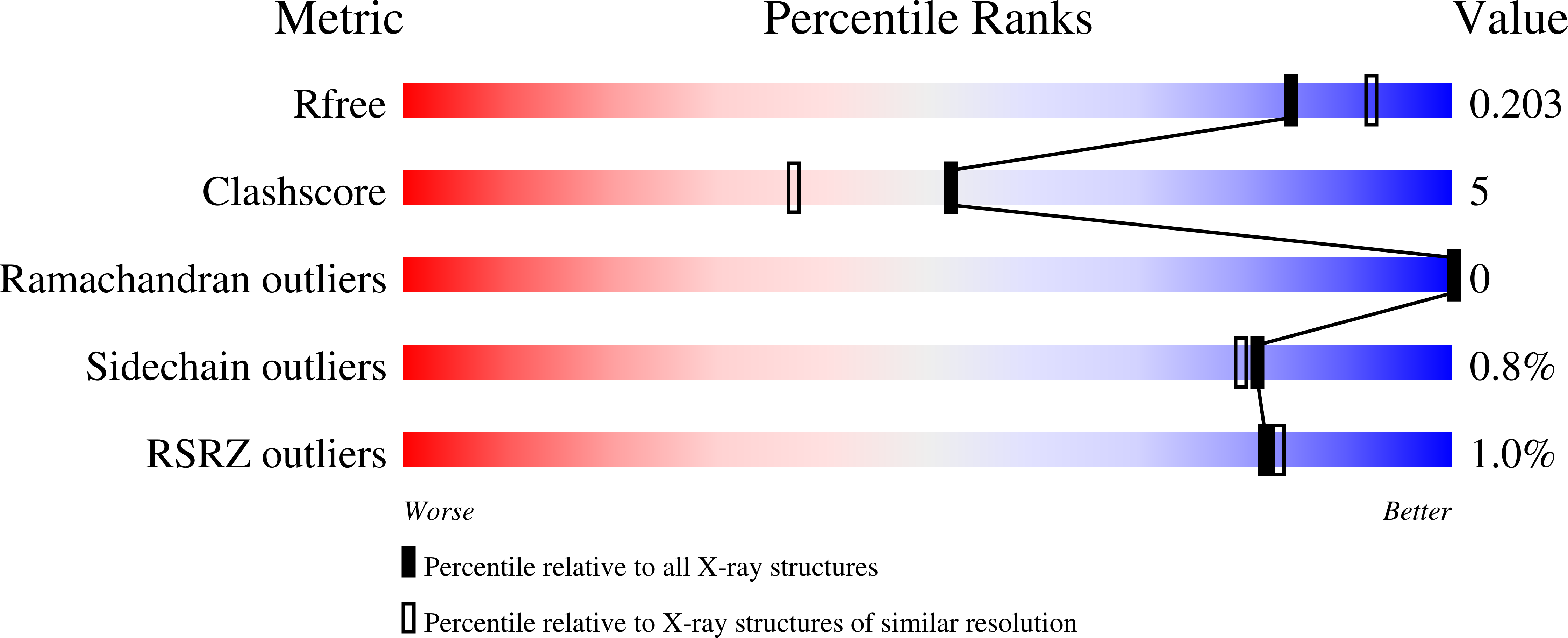 6ZEQ validation report