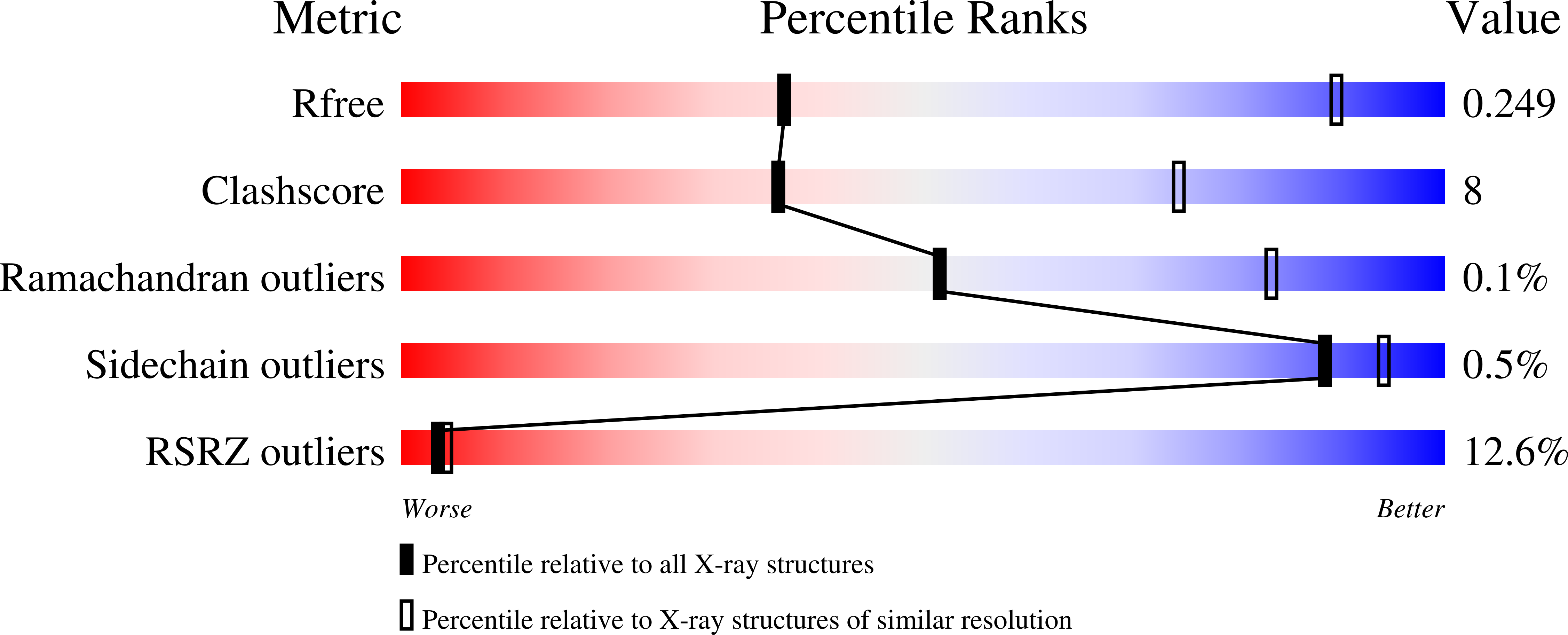 6ZER validation report