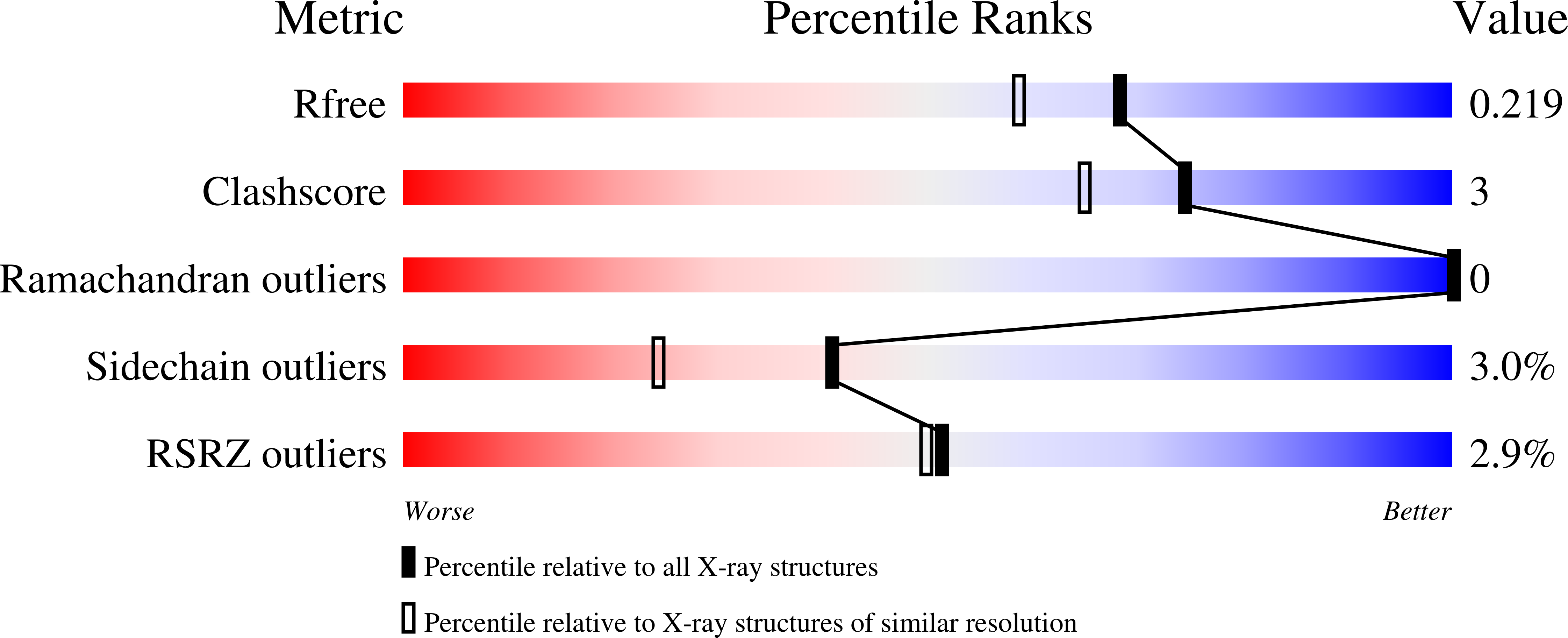 6ZFG validation report