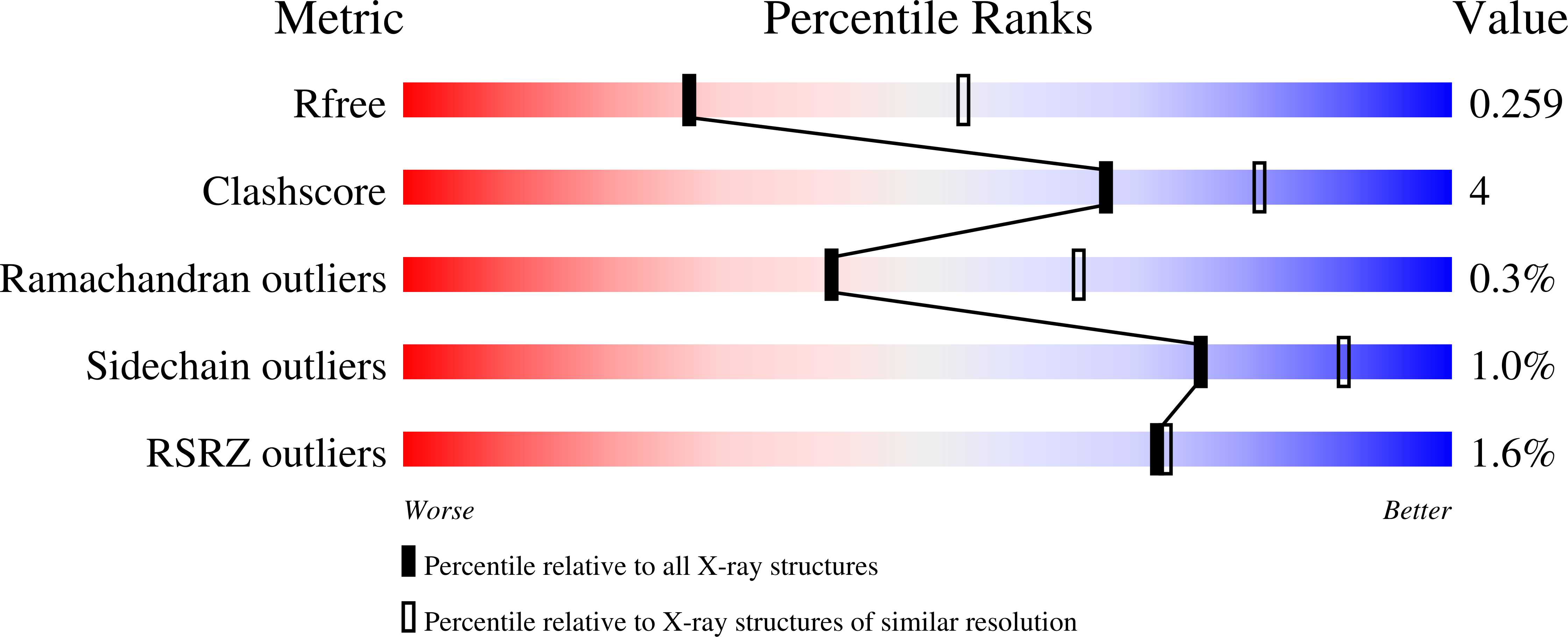 6ZGC validation report