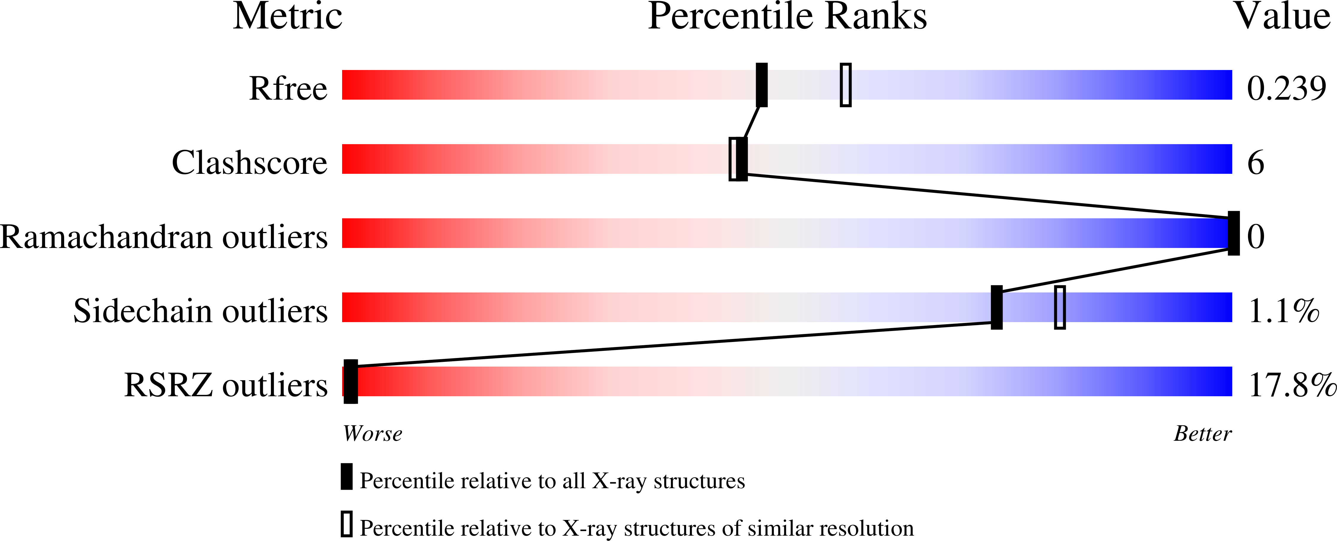 6ZGT validation report