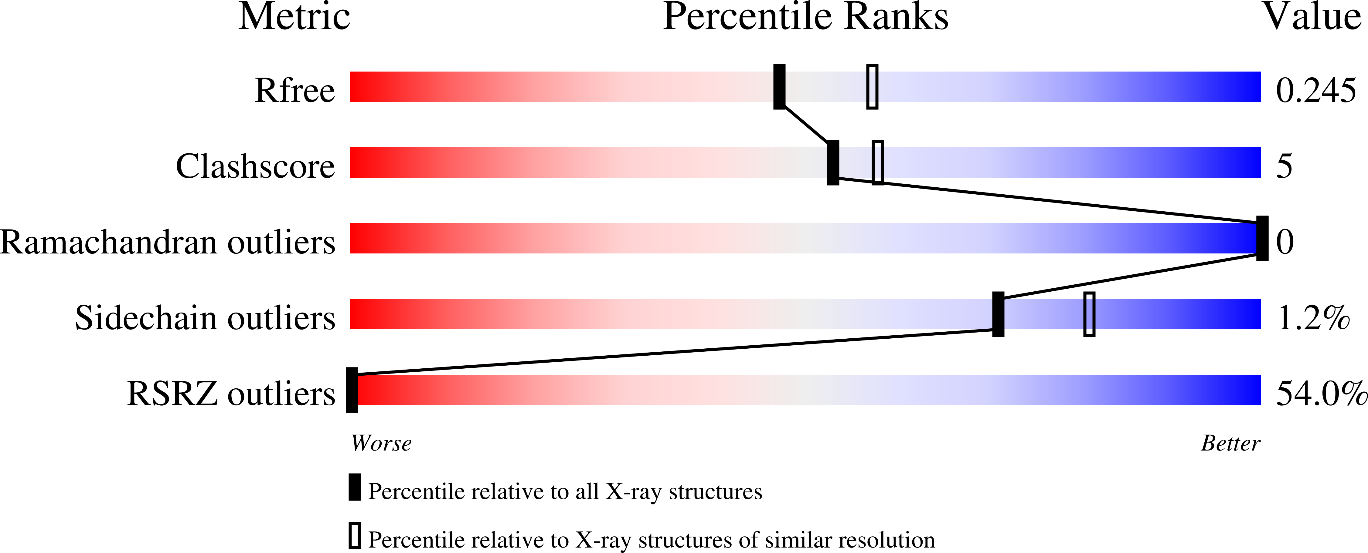 6ZGU validation report