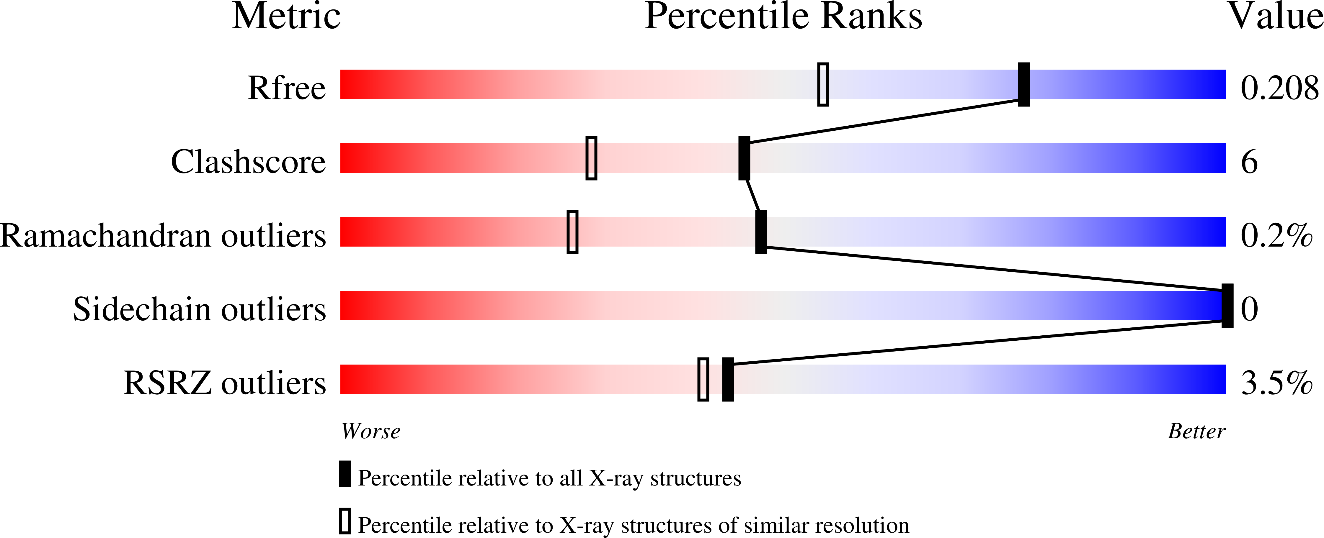 6ZHO validation report