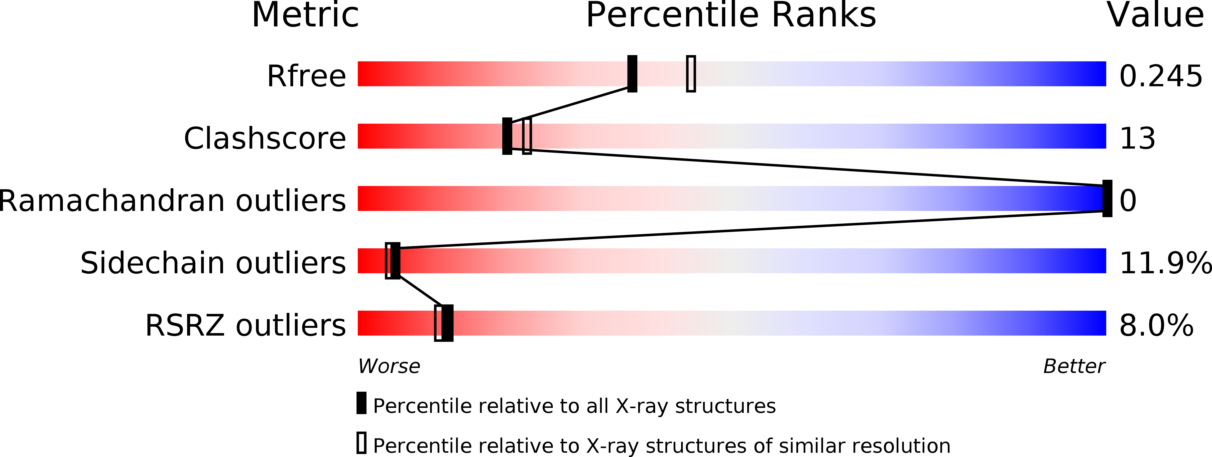 6ZHZ validation report