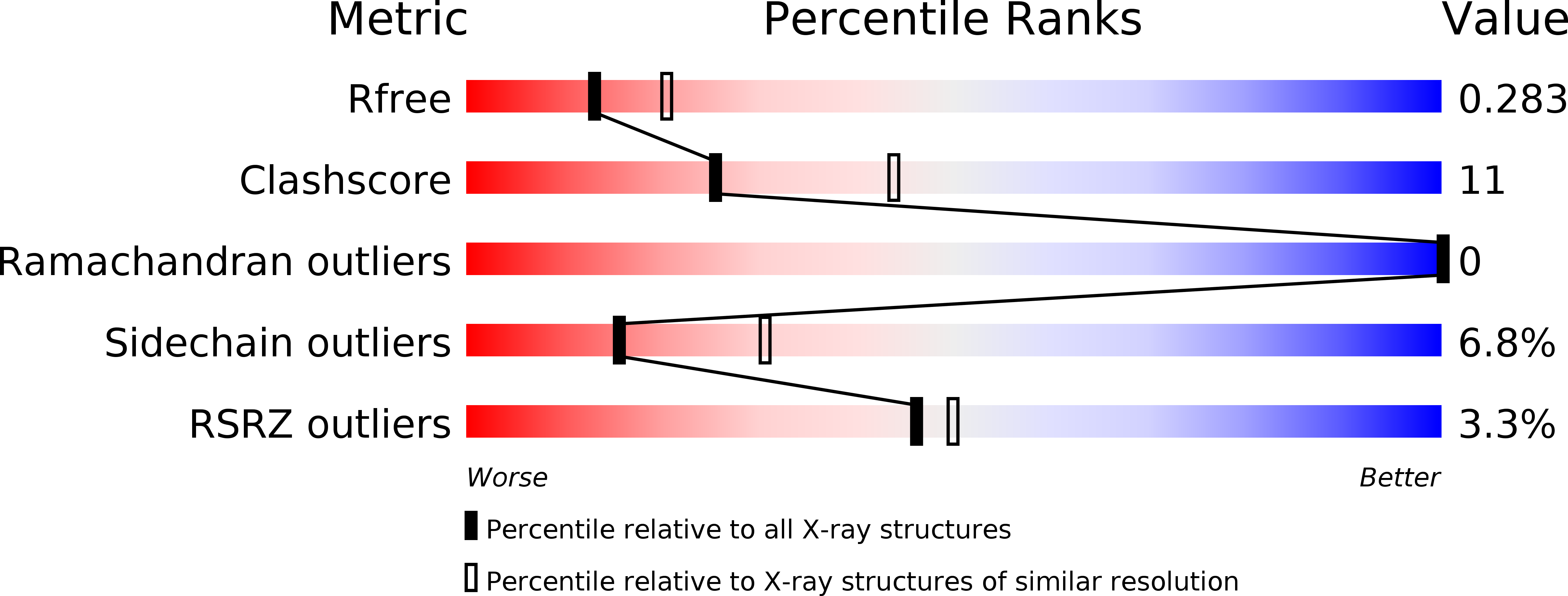 6ZI0 validation report