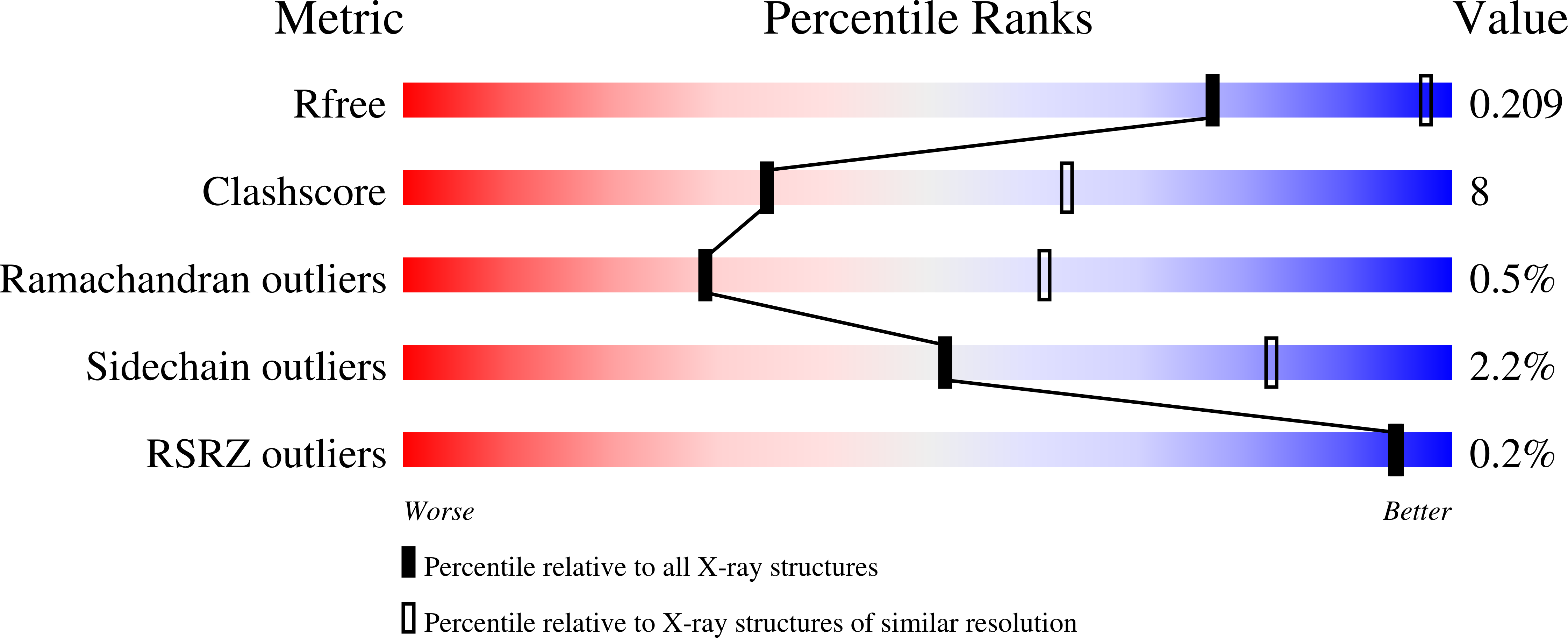 6ZI5 validation report