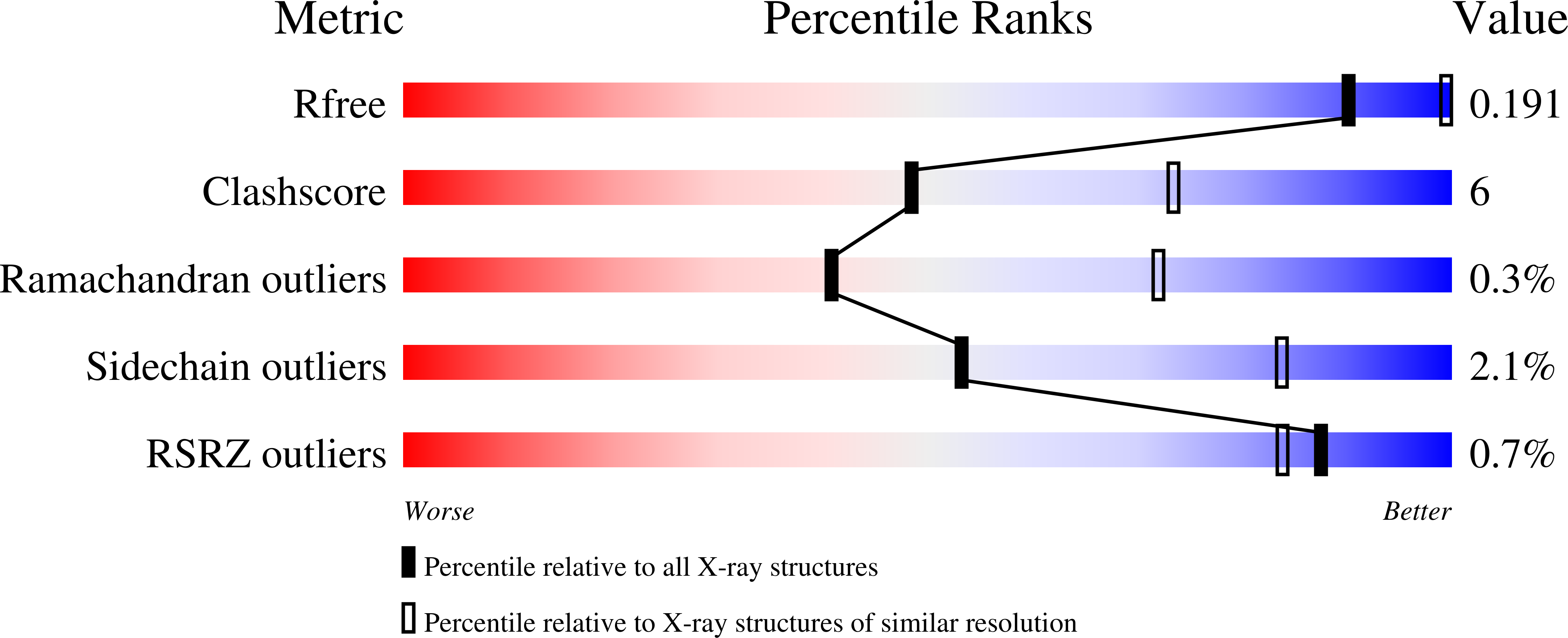 6ZI6 validation report