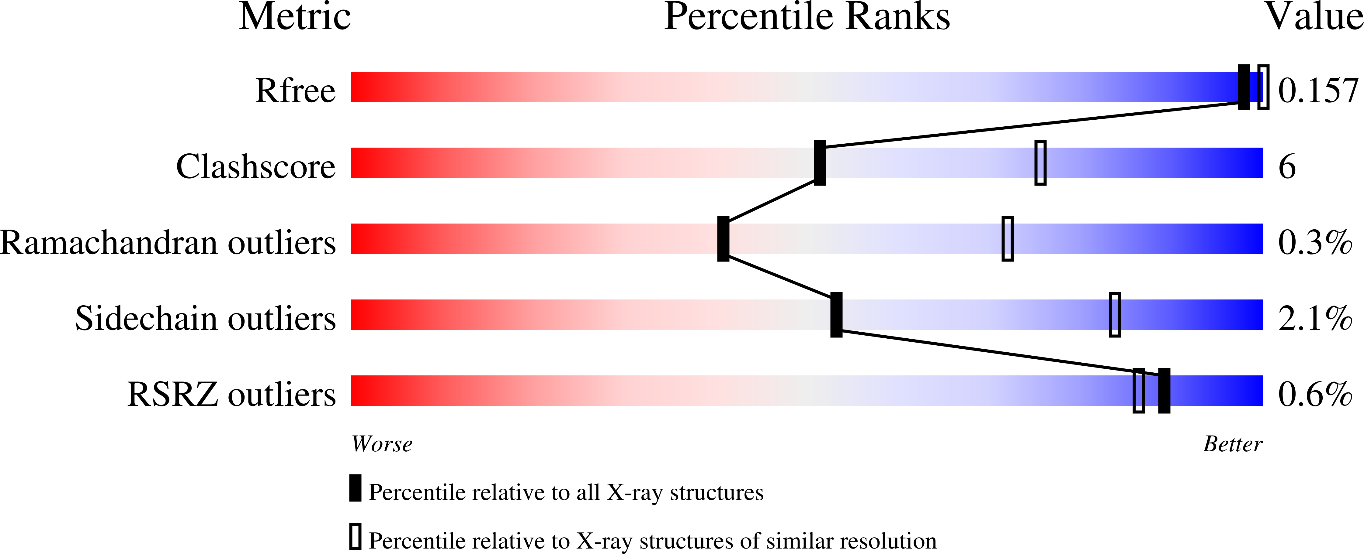 6ZIA validation report