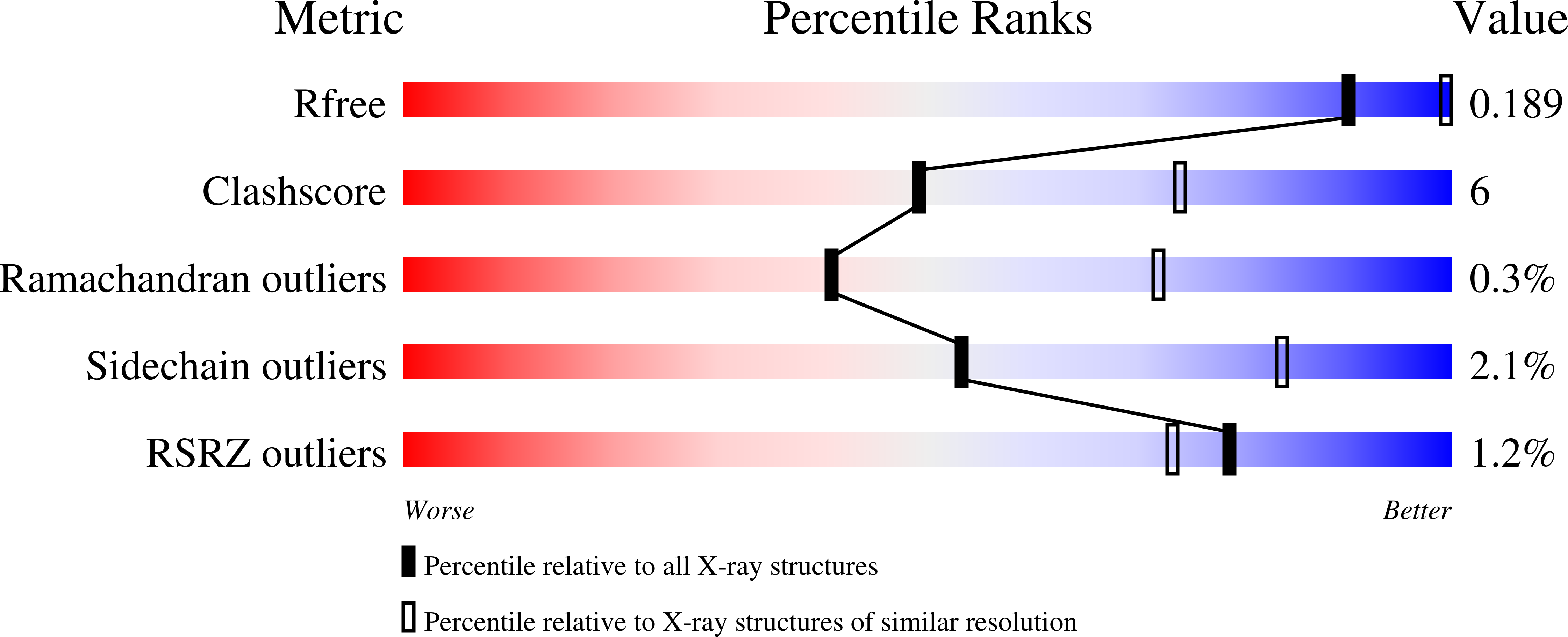 6ZID validation report