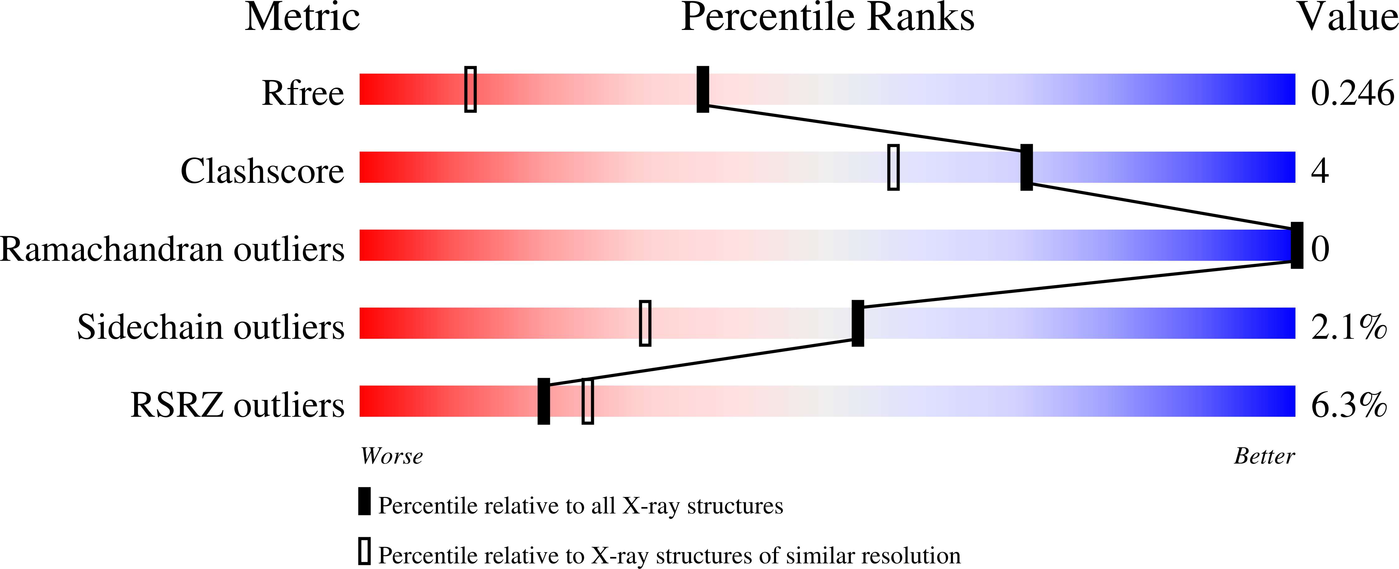 6ZIS validation report