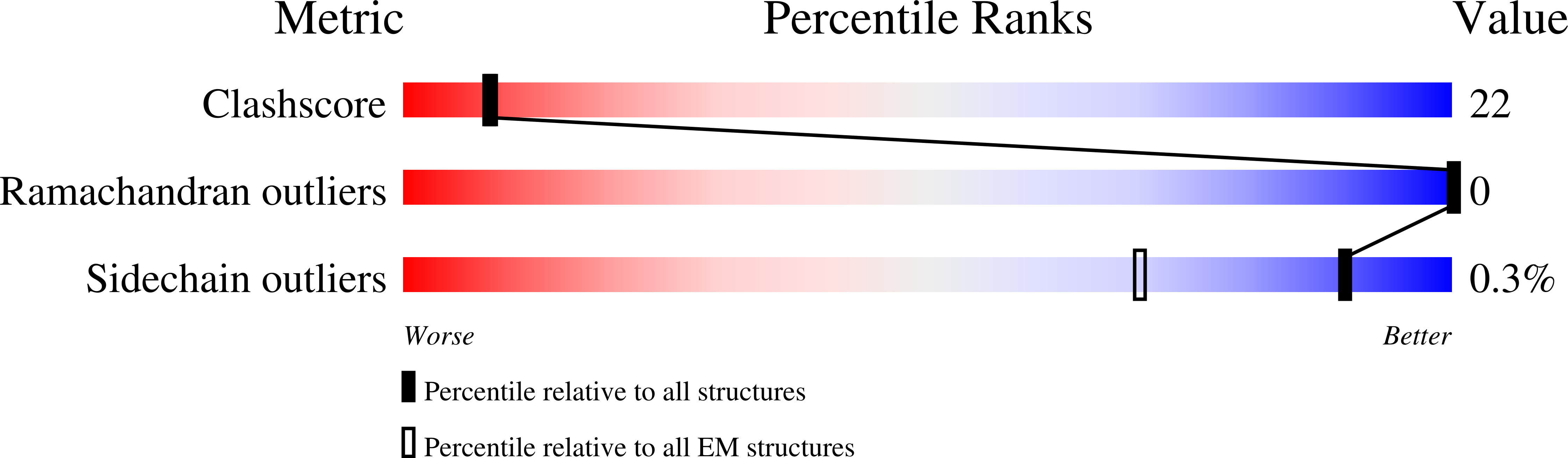 6ZIT validation report