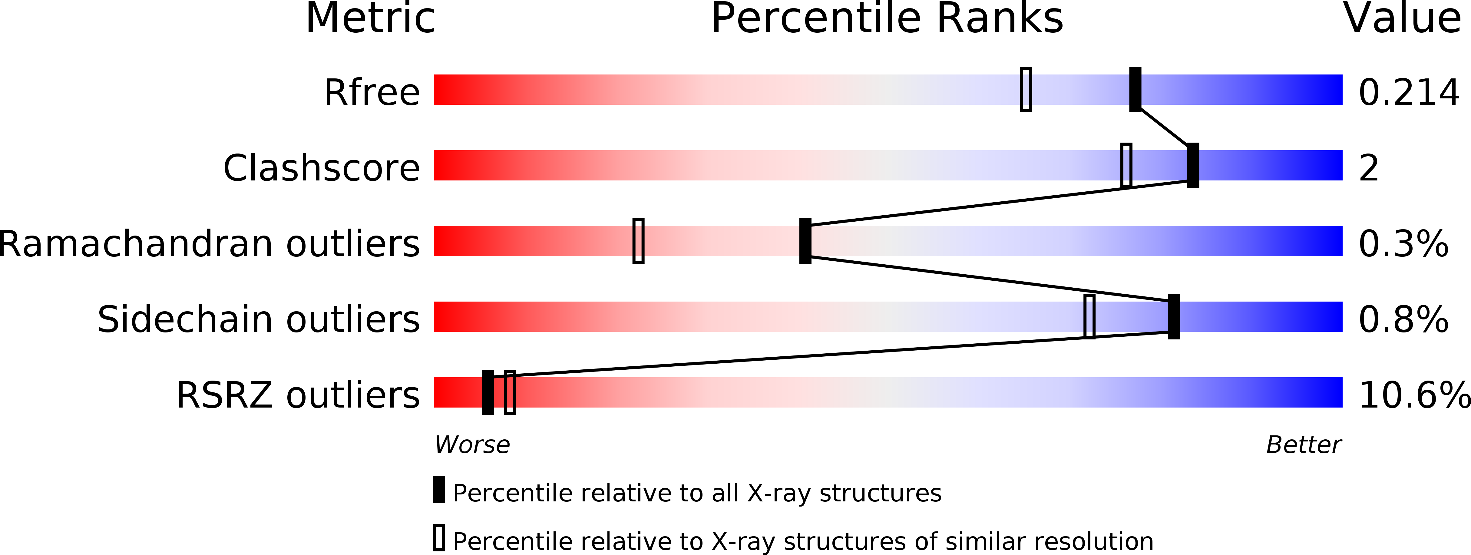 6ZJF validation report