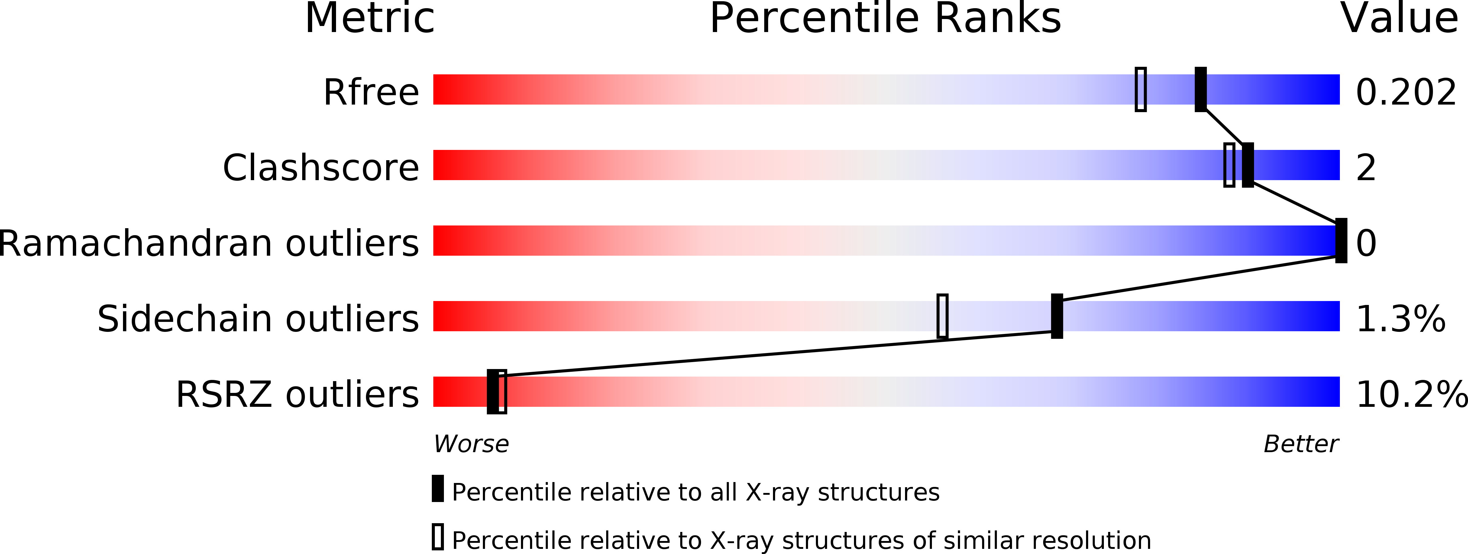 6ZJQ validation report