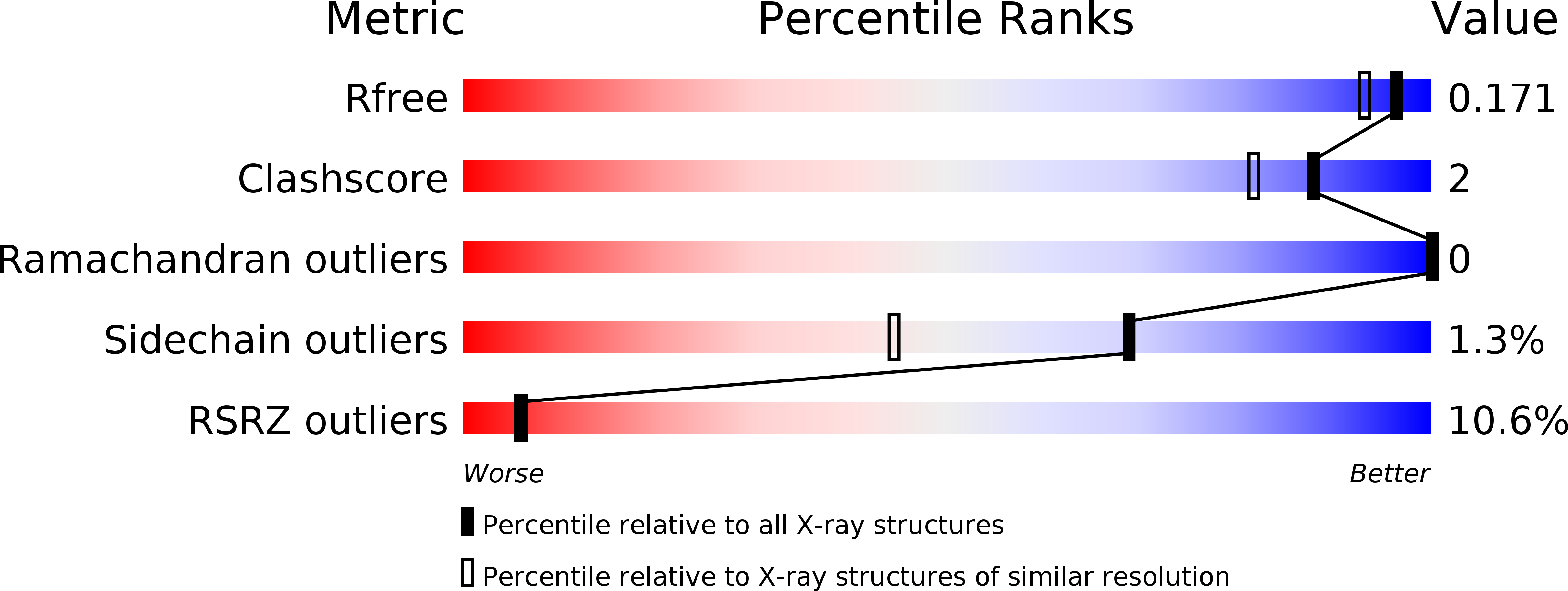 6ZJS validation report