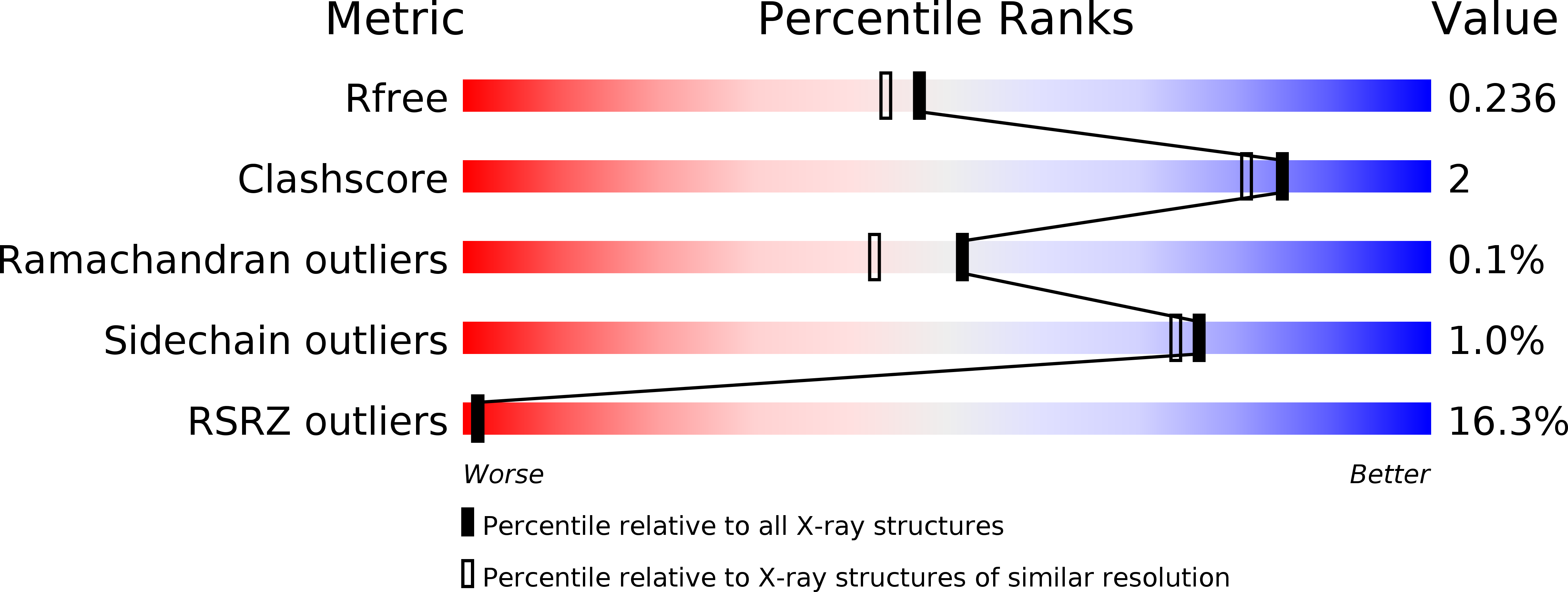6ZJT validation report