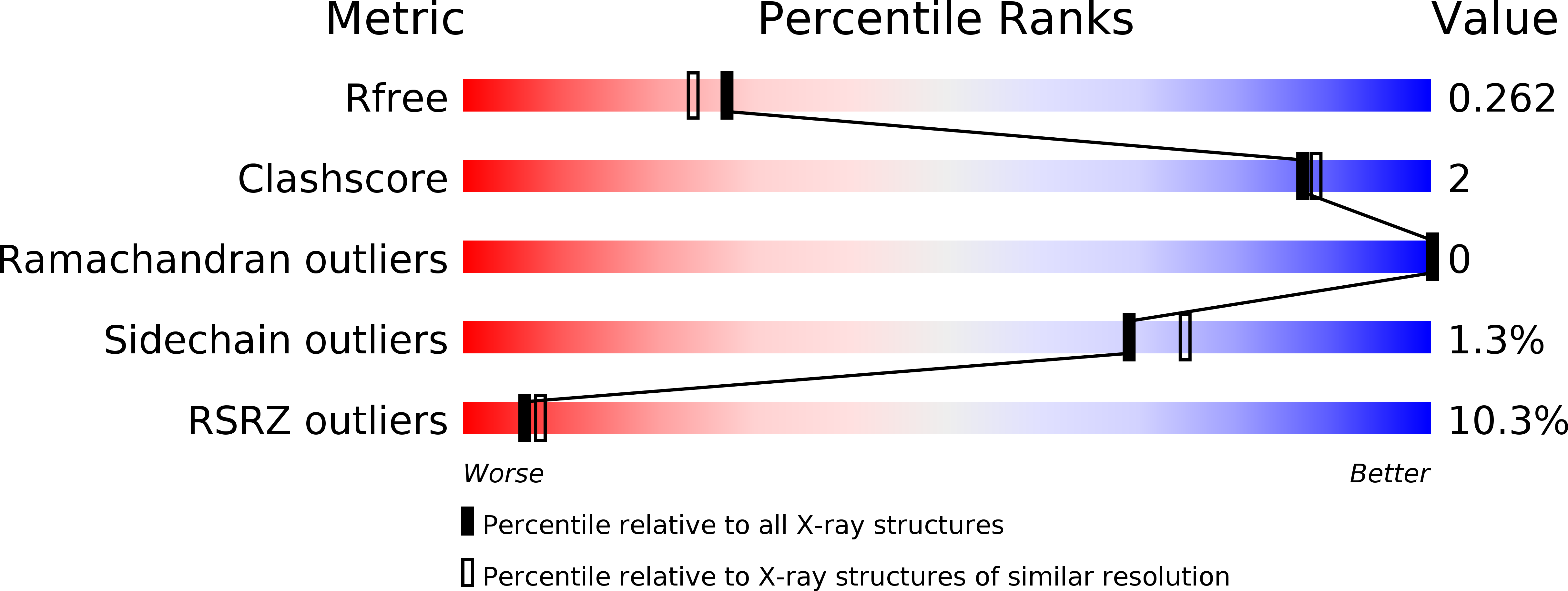 6ZJW validation report
