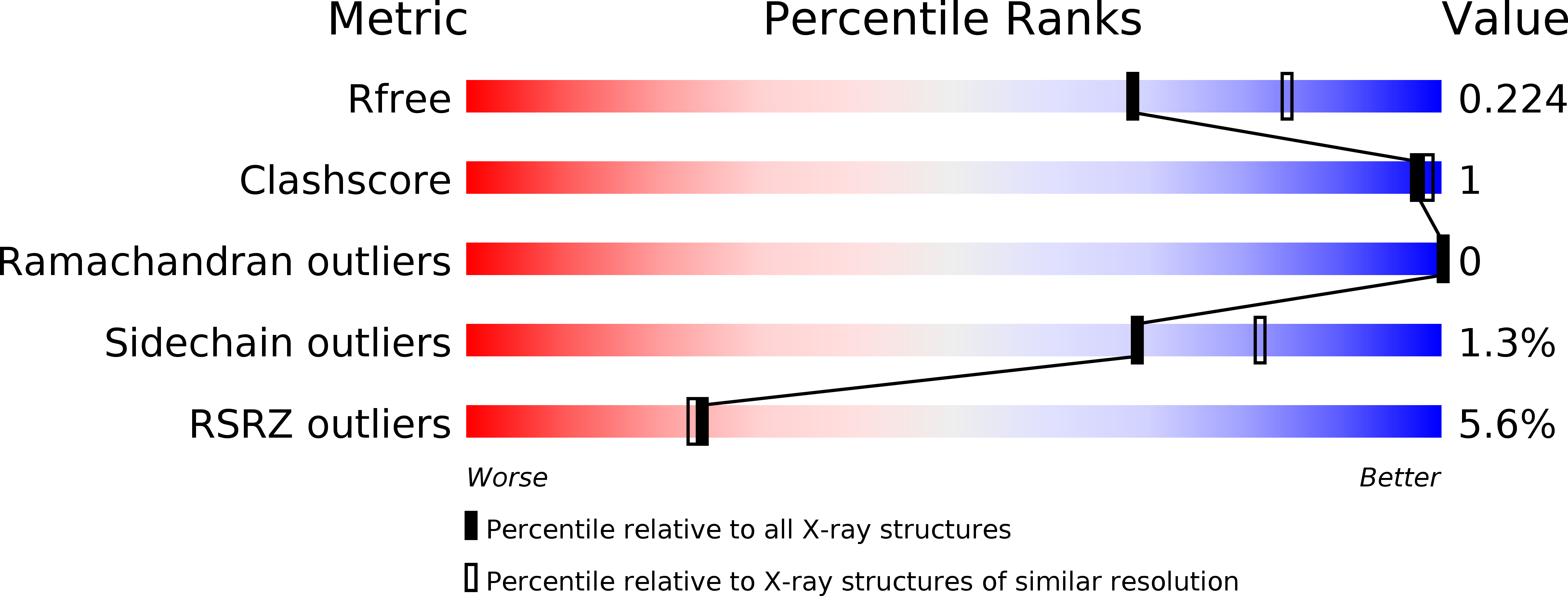 6ZJX validation report