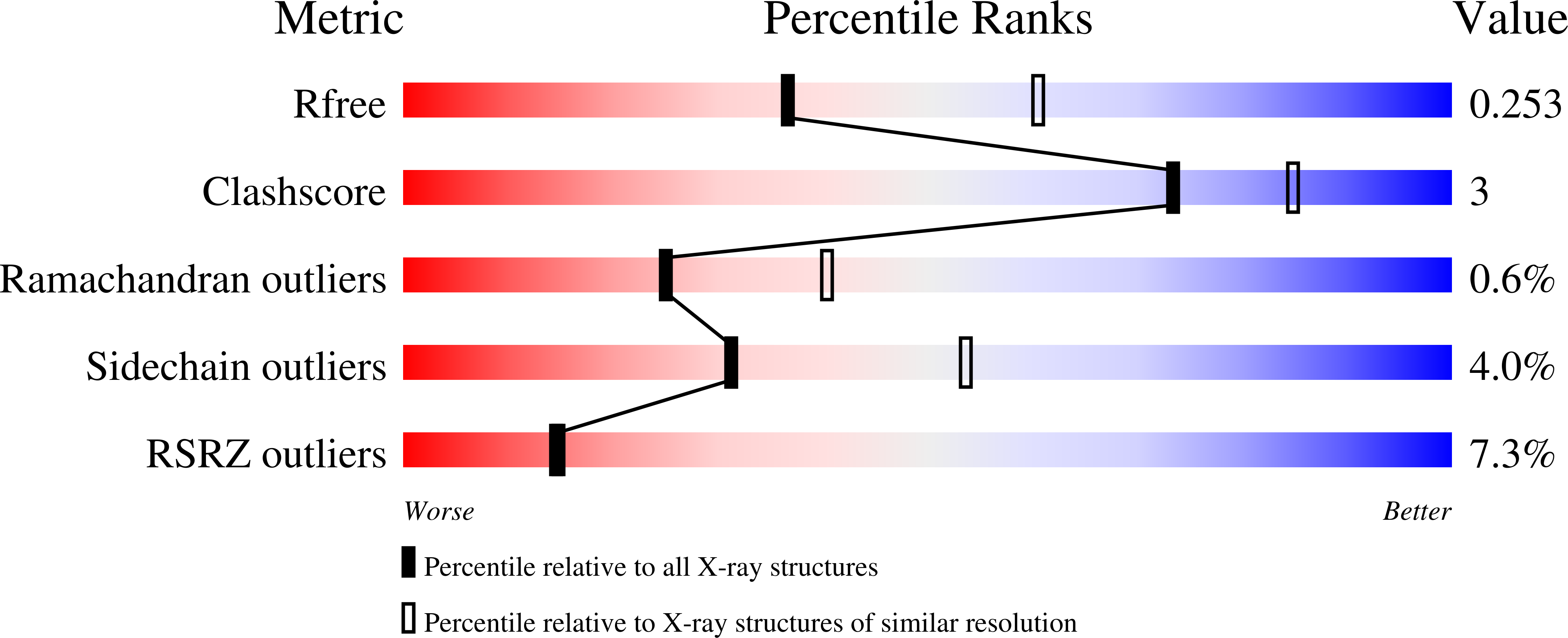 6ZJZ validation report