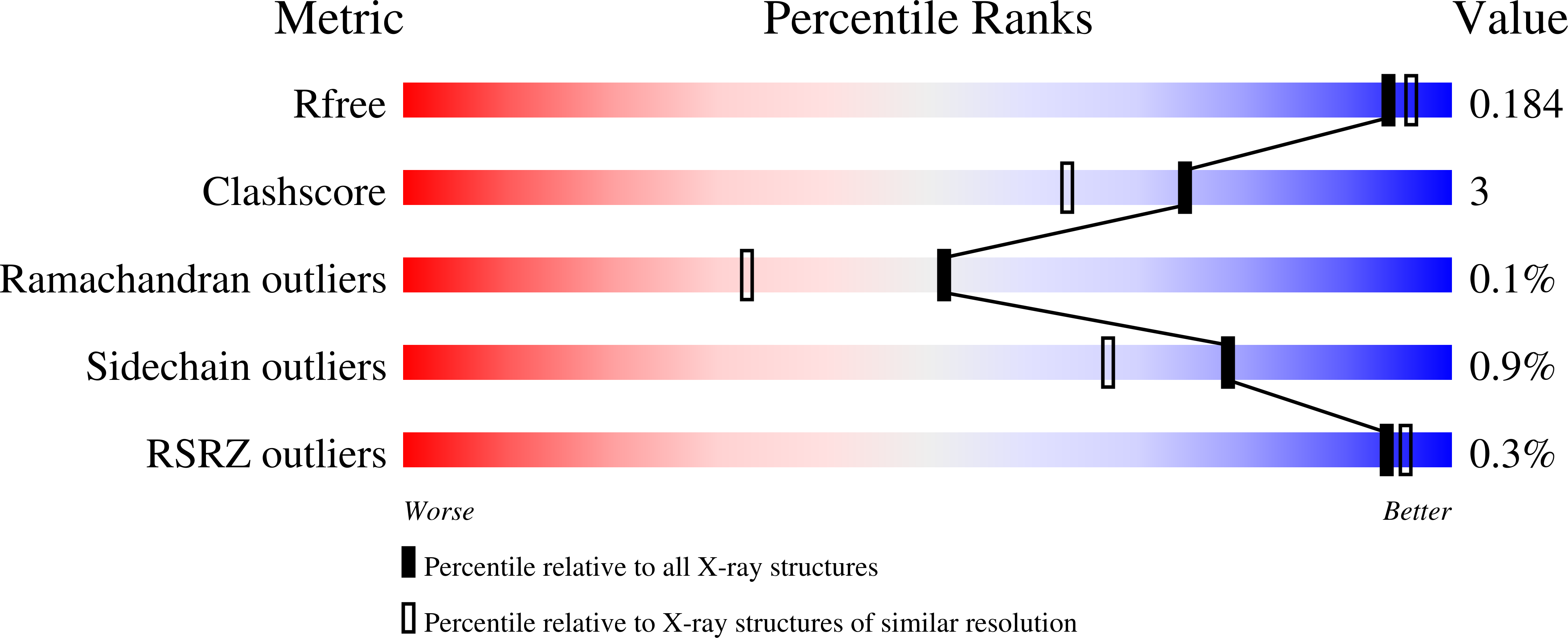 6ZK3 validation report