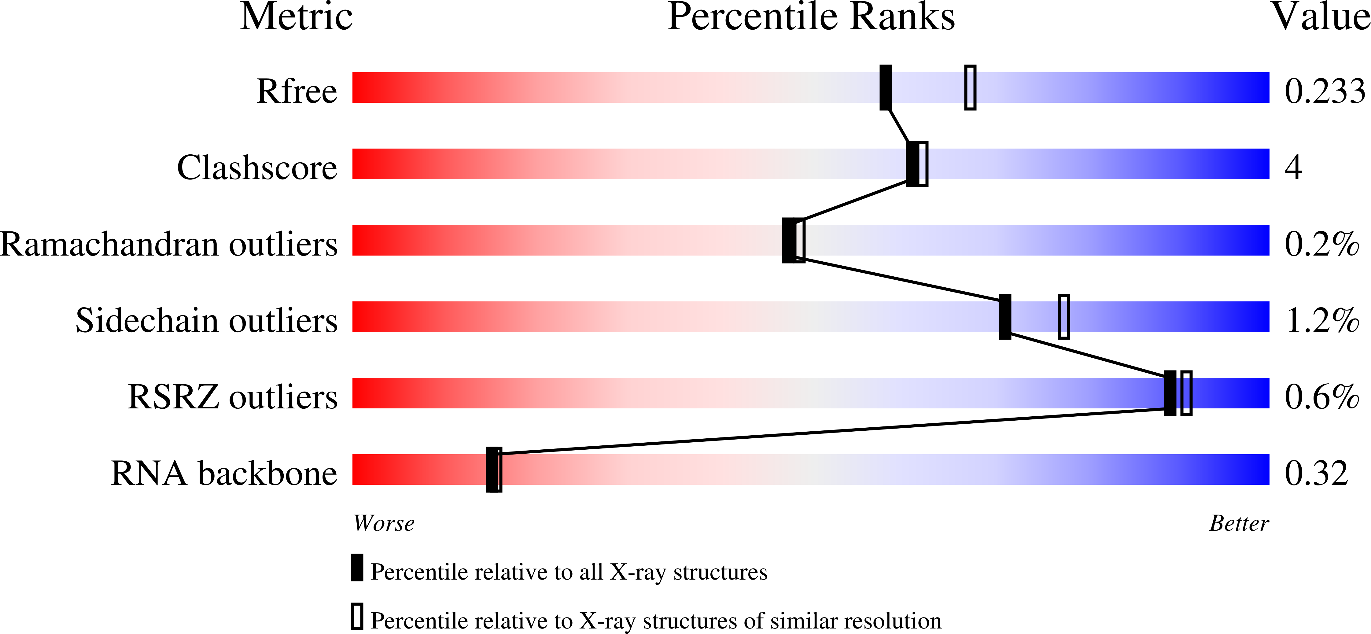 6ZM2 validation report