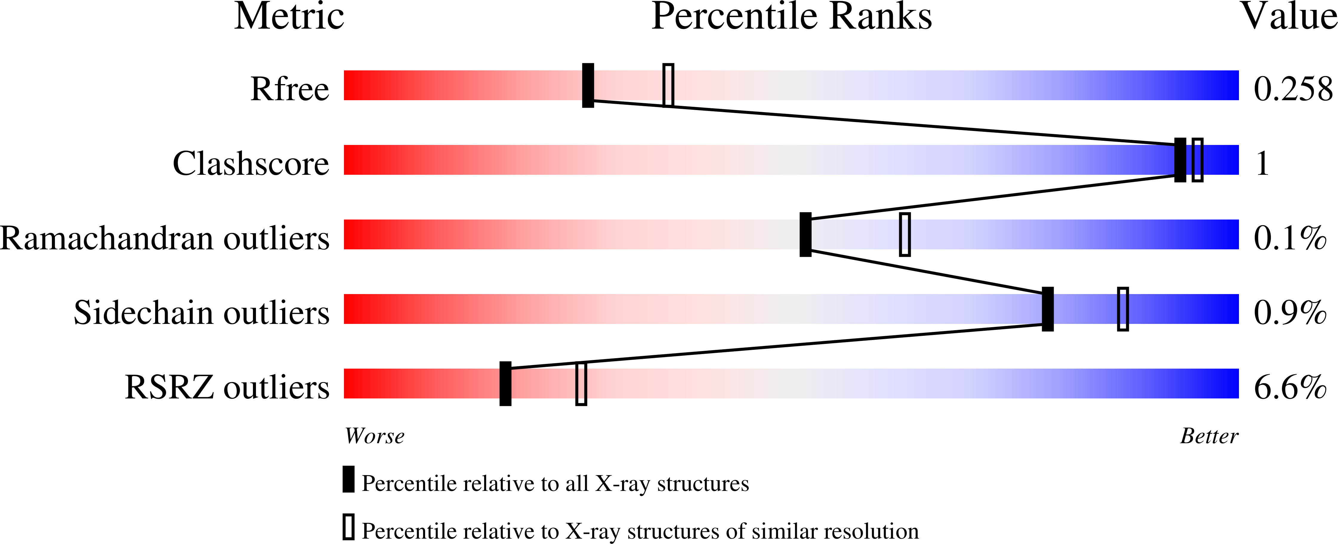 6ZO6 validation report