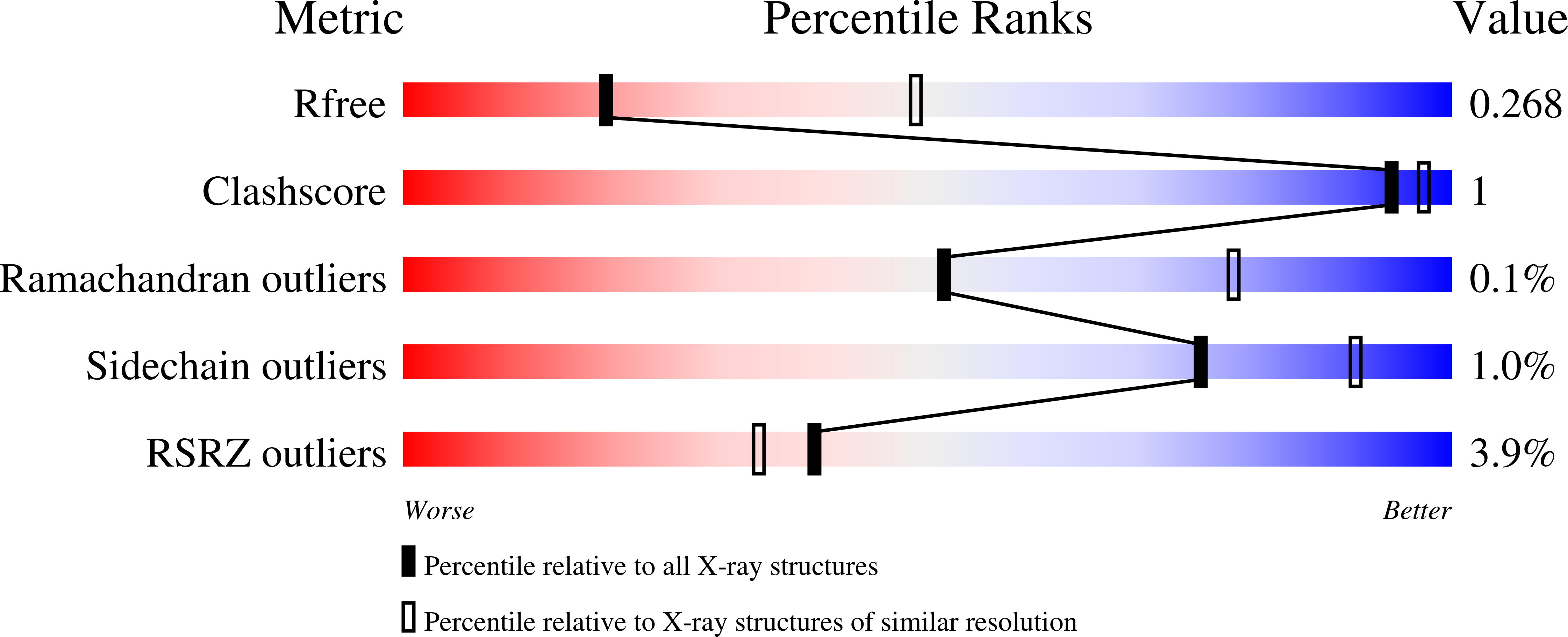 6ZO7 validation report