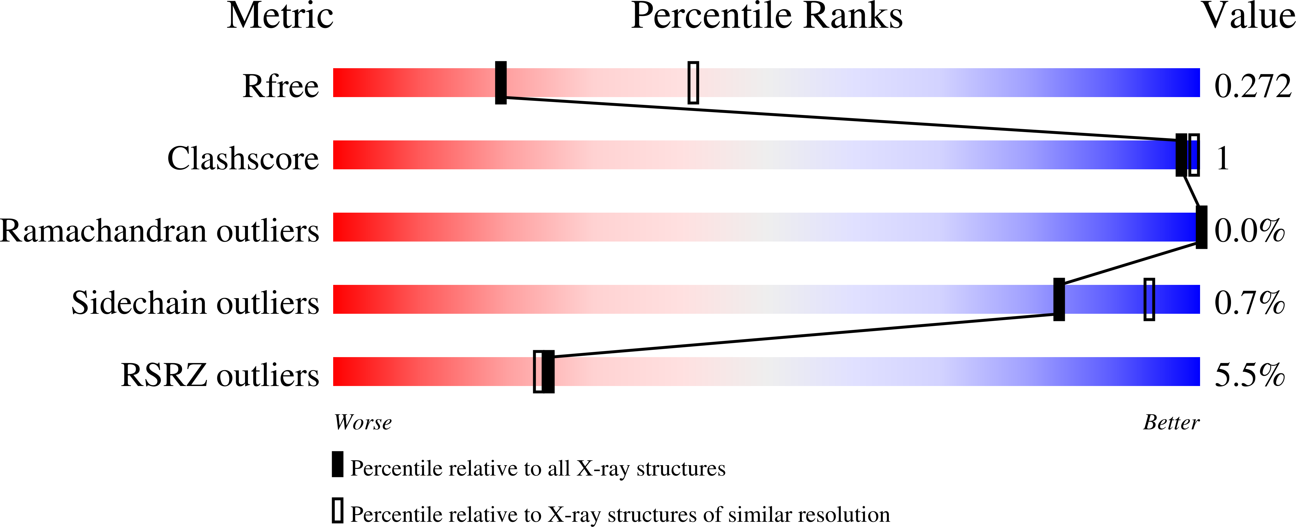 6ZO9 validation report