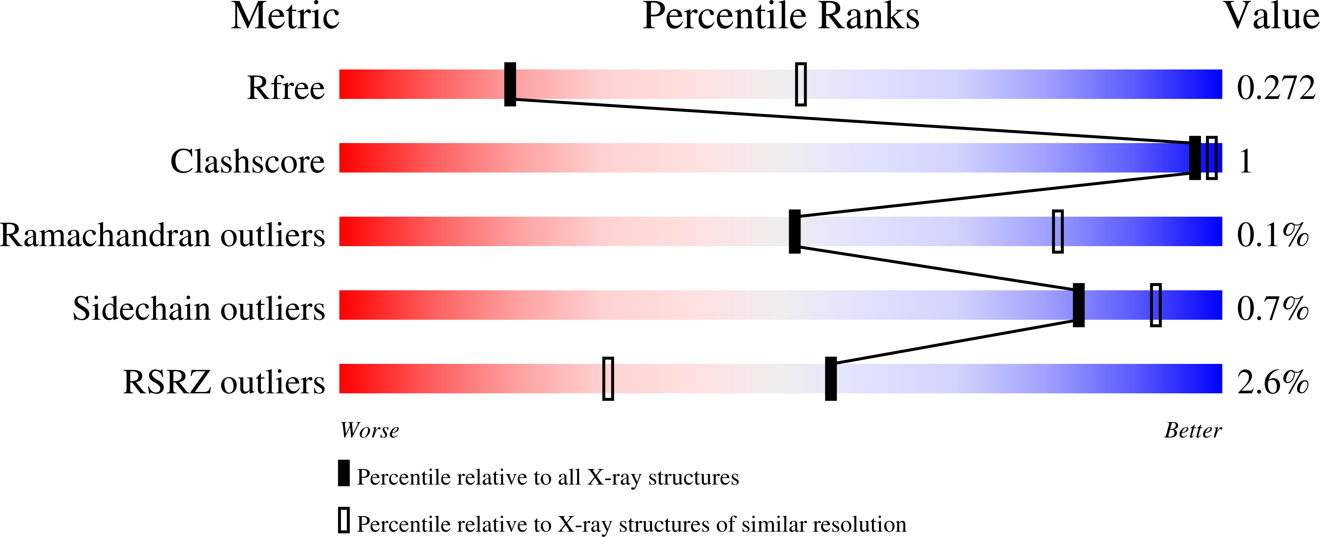 6ZOA validation report
