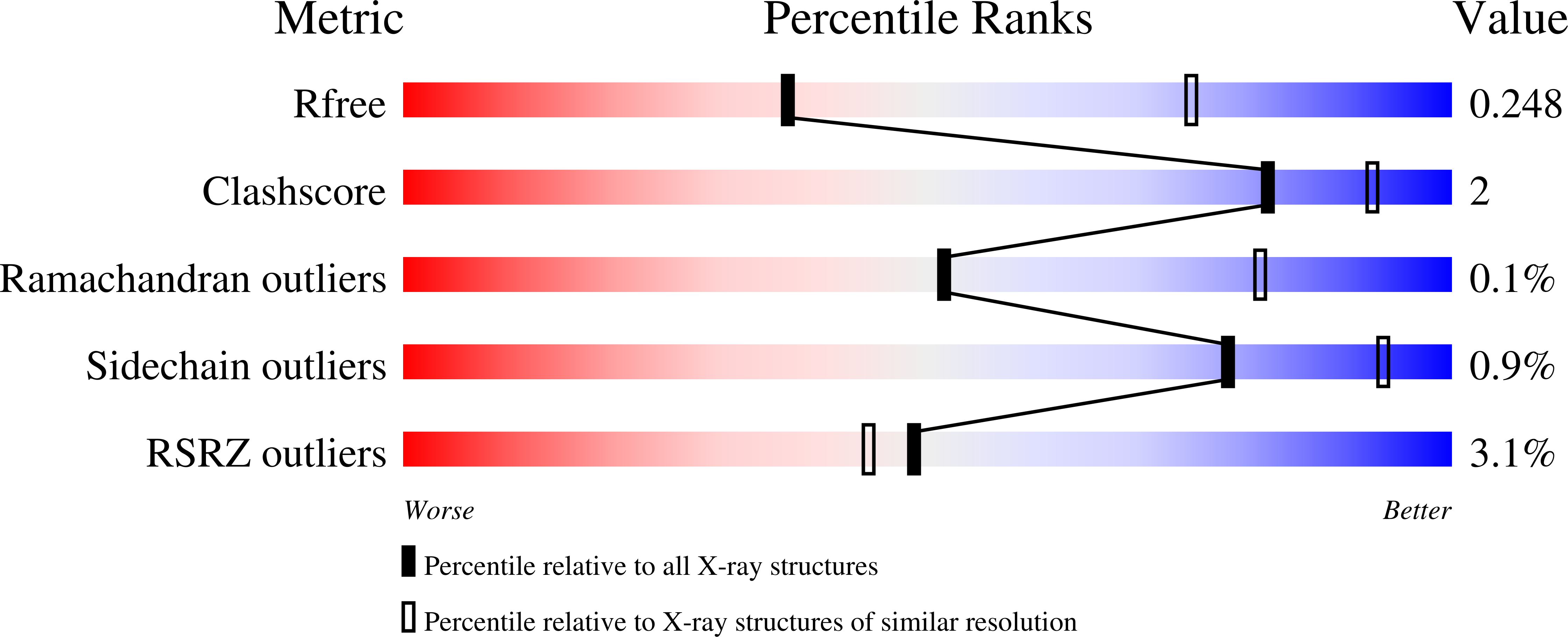 6ZOC validation report