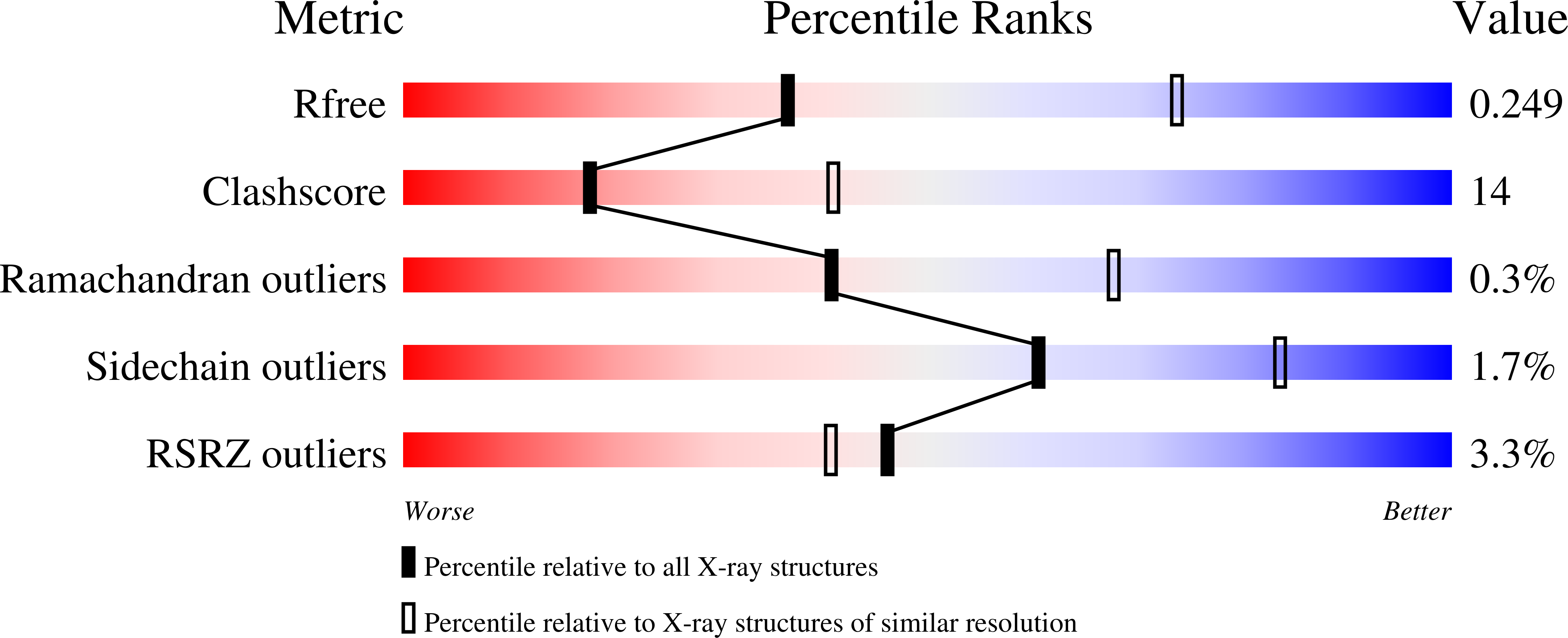 6ZOD validation report