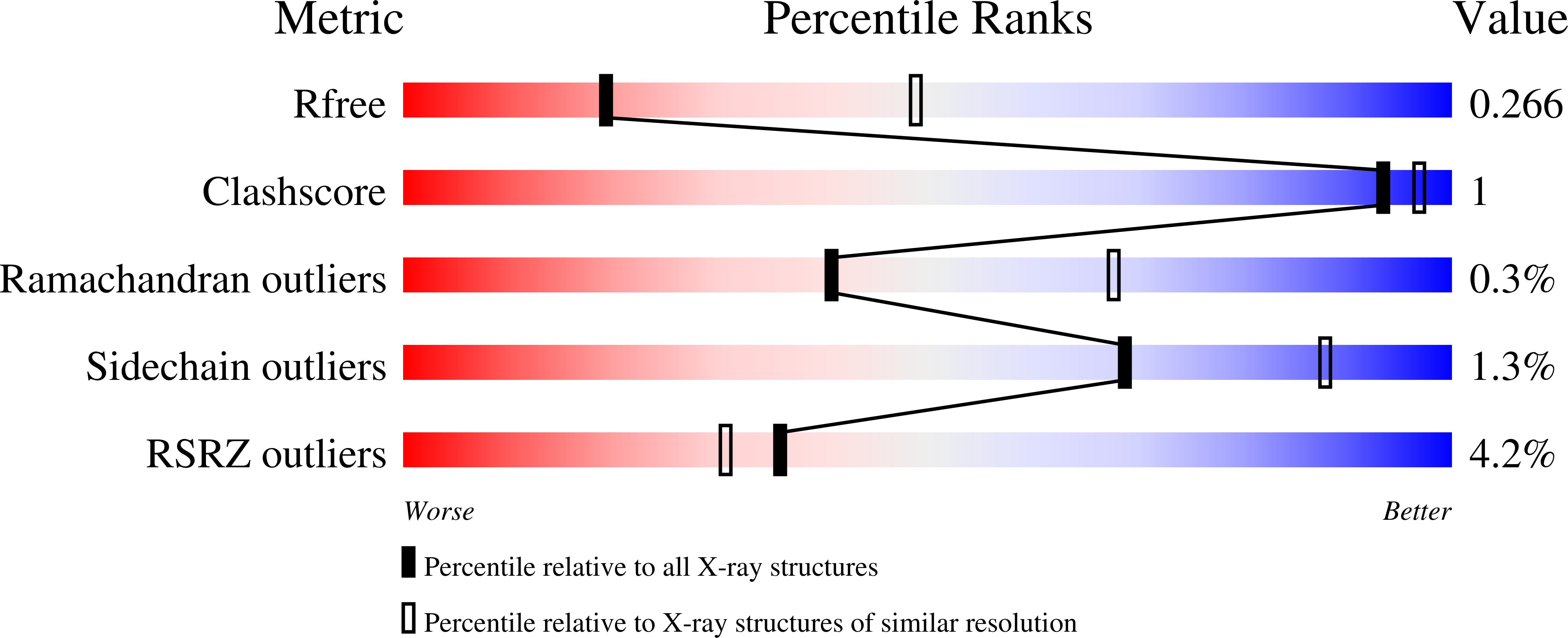 6ZOE validation report