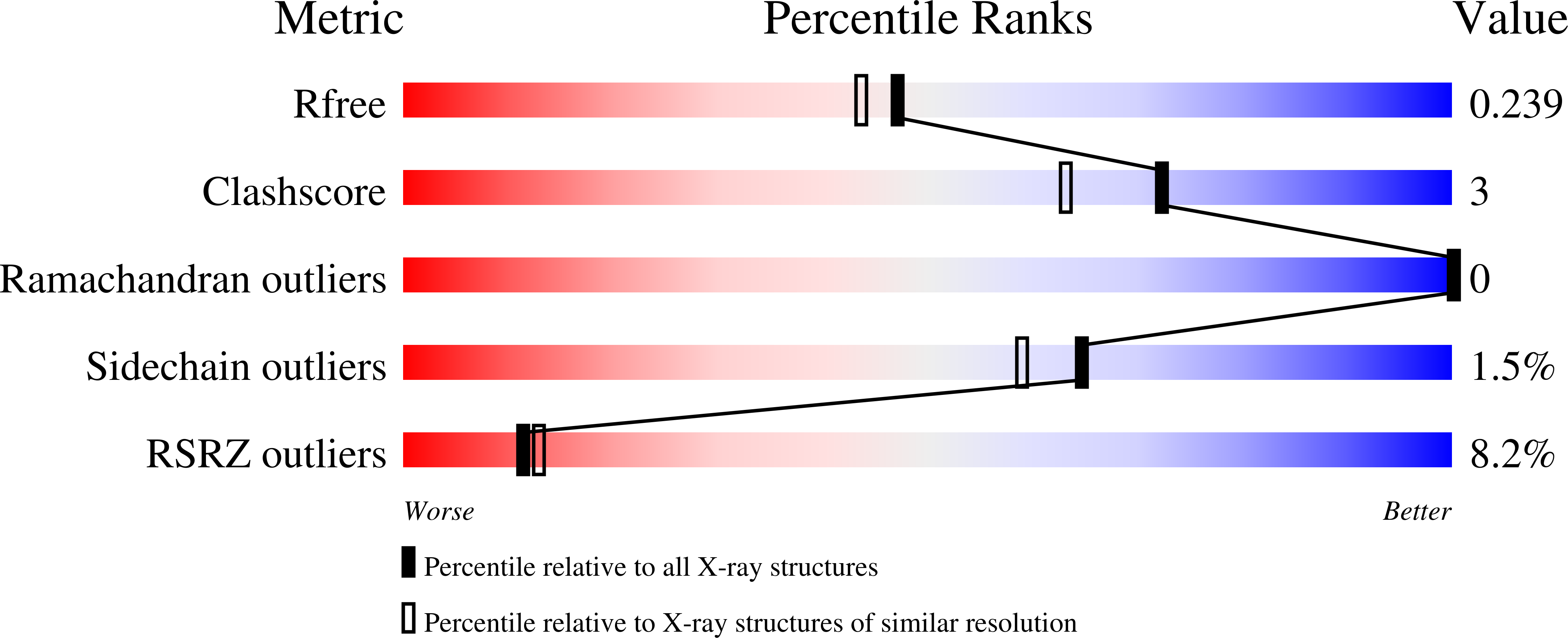 6ZOR validation report