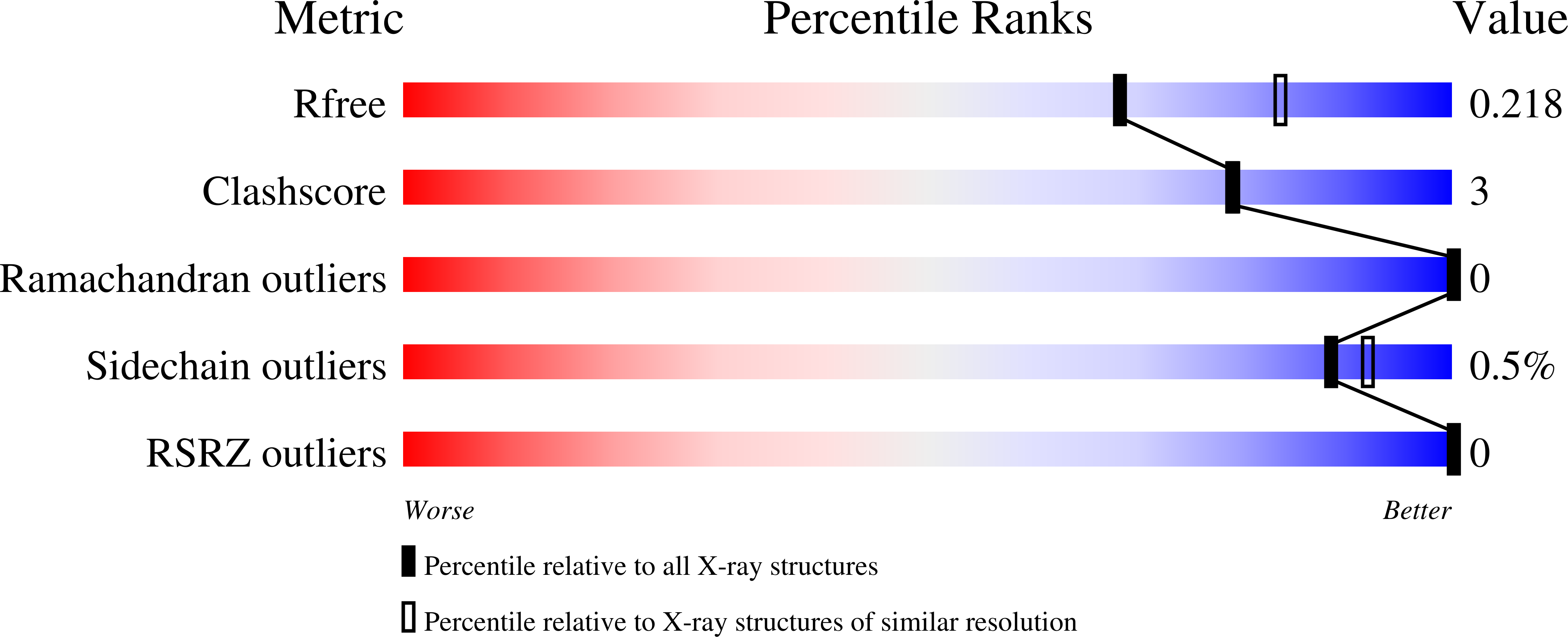 6ZPD validation report