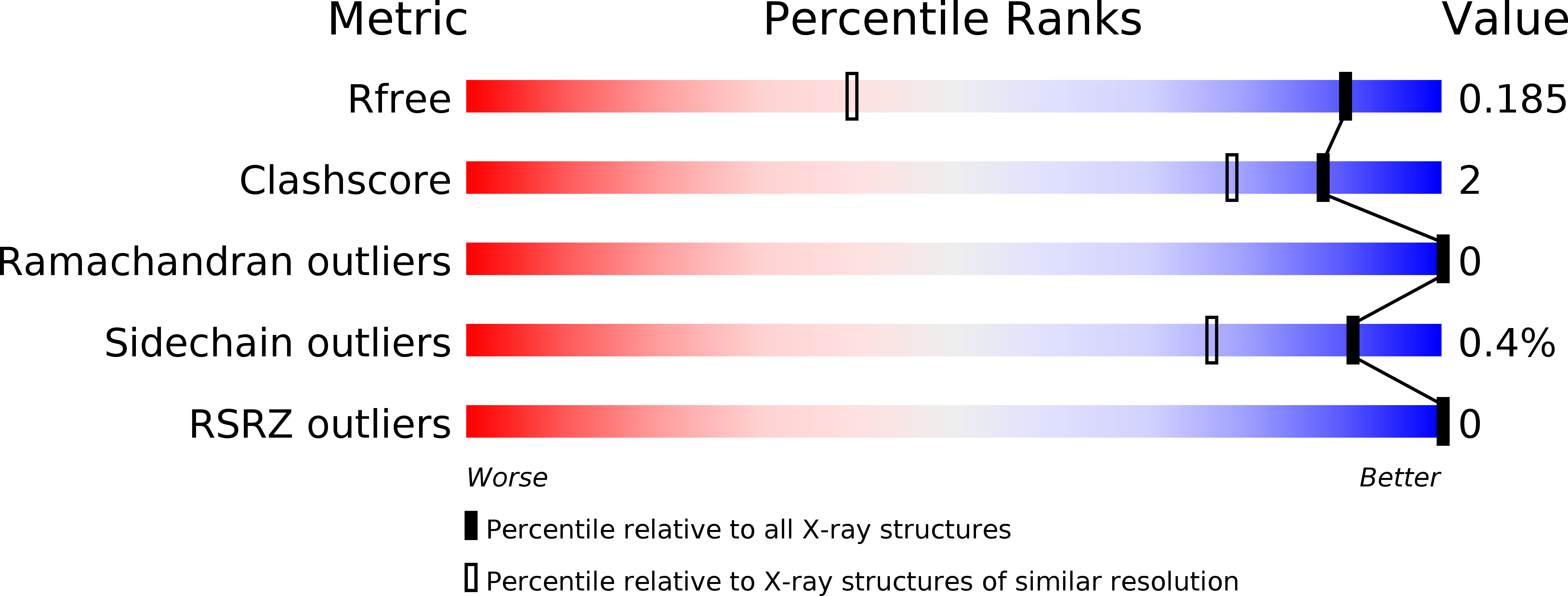 6ZPY validation report