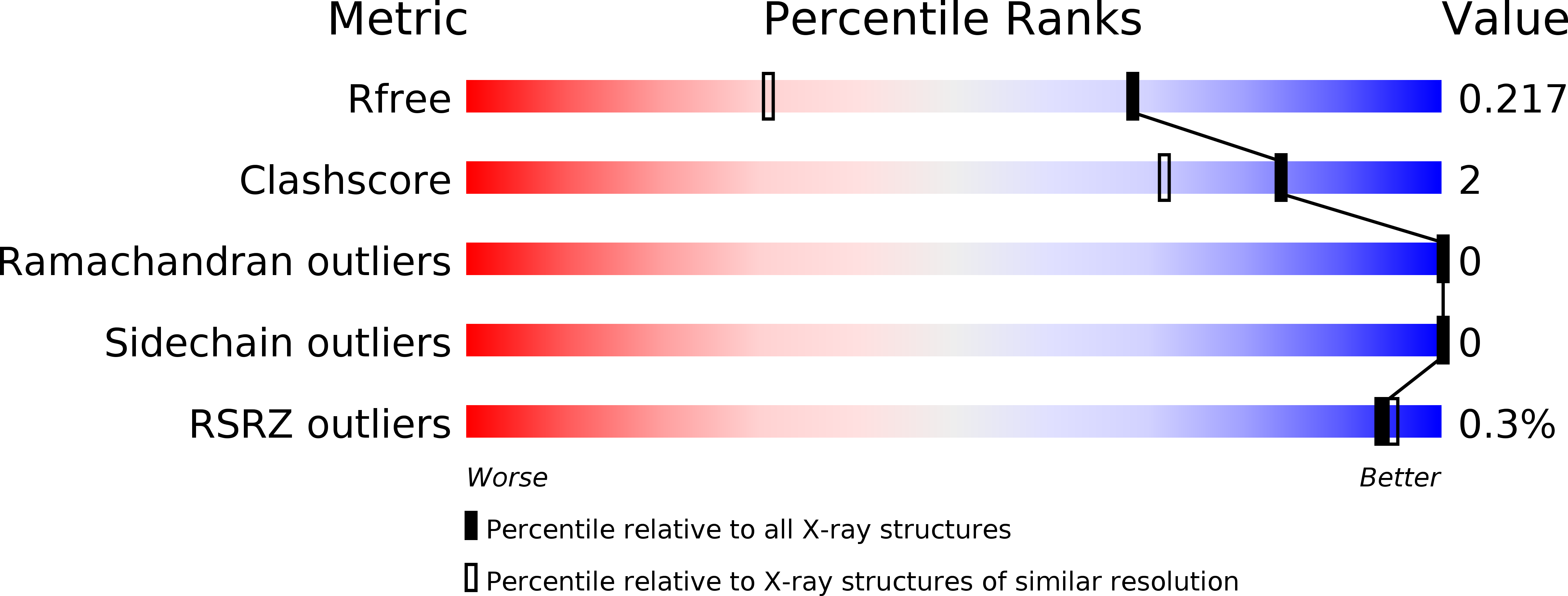 6ZQ0 validation report