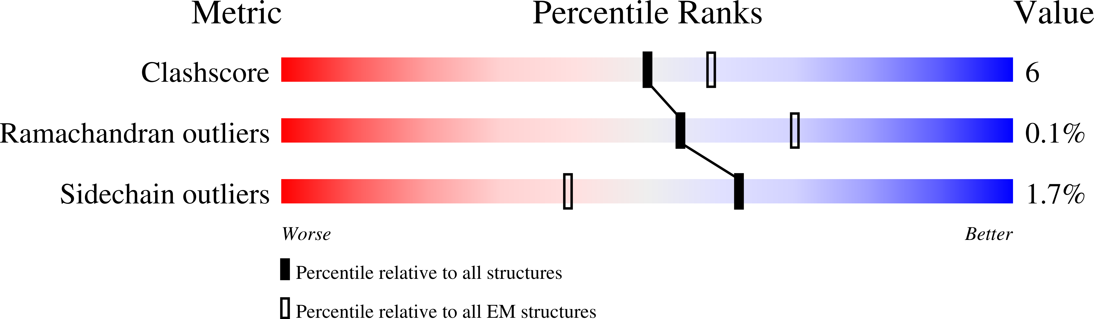 6ZQJ validation report