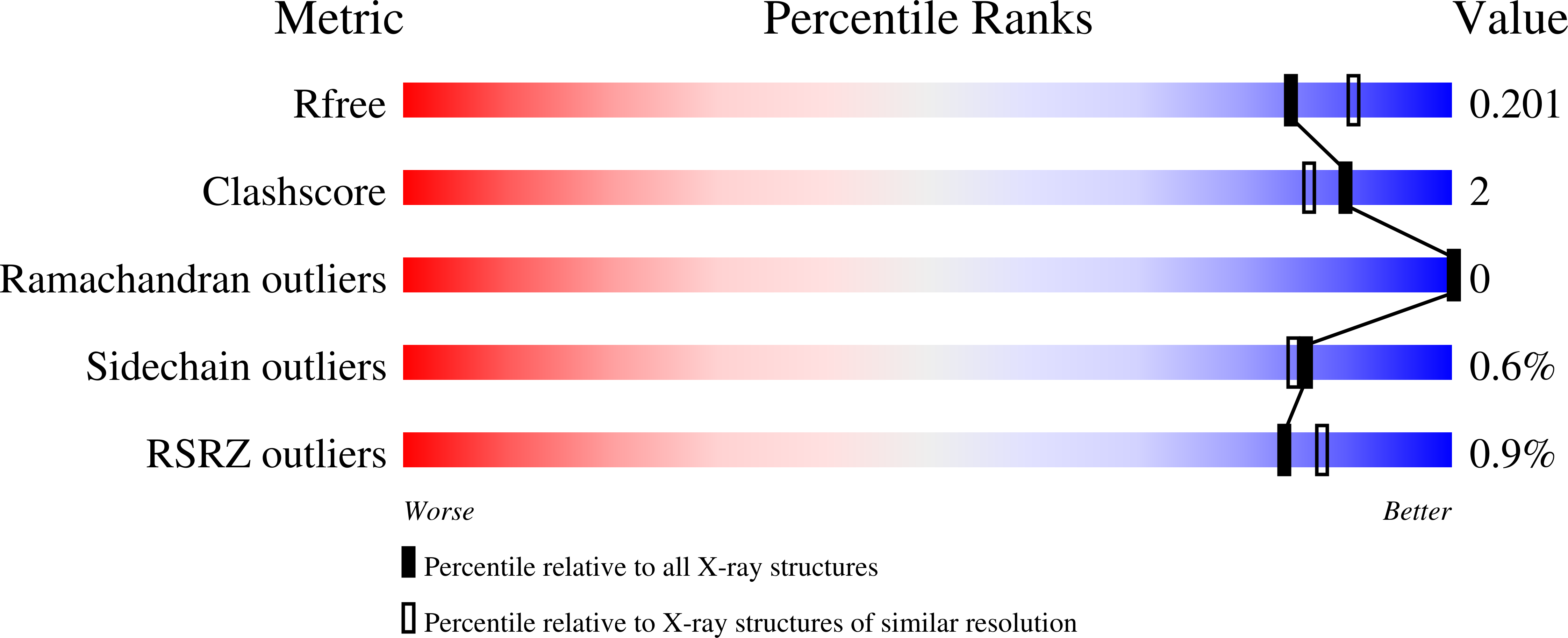 6ZQR validation report