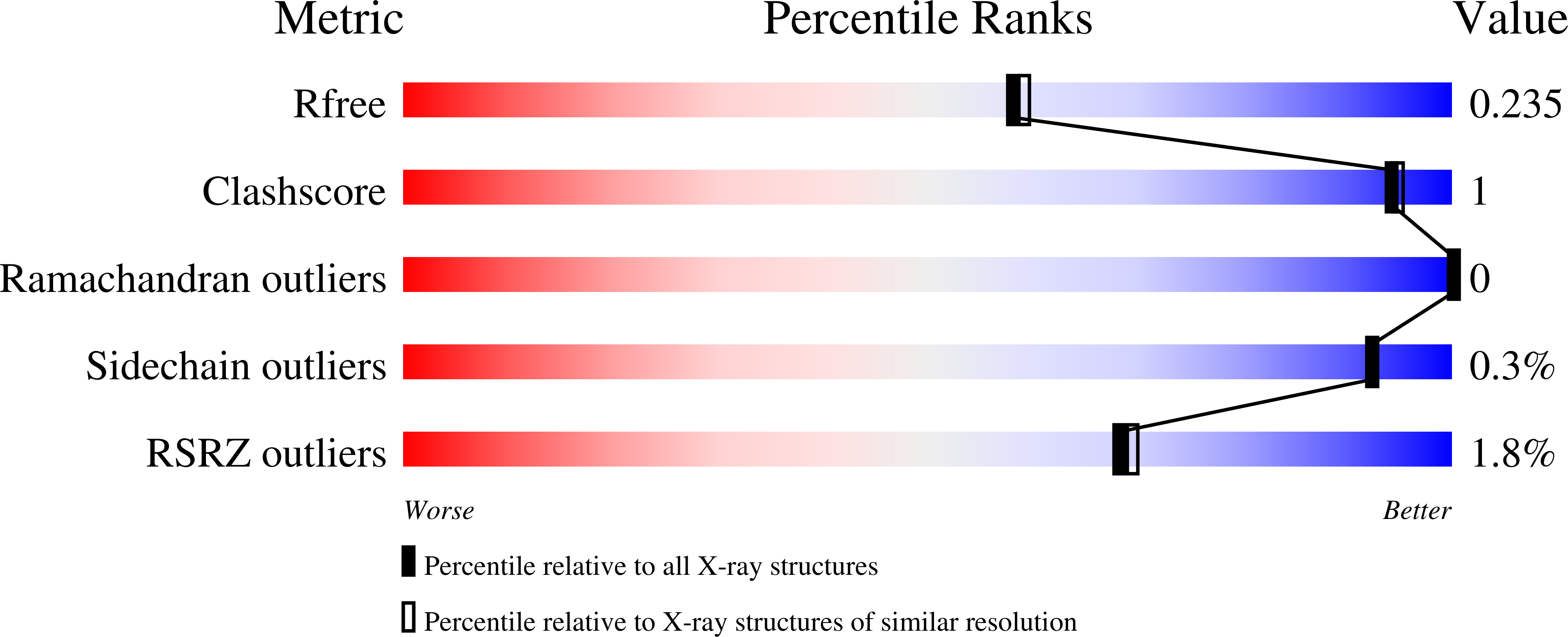 6ZR3 validation report