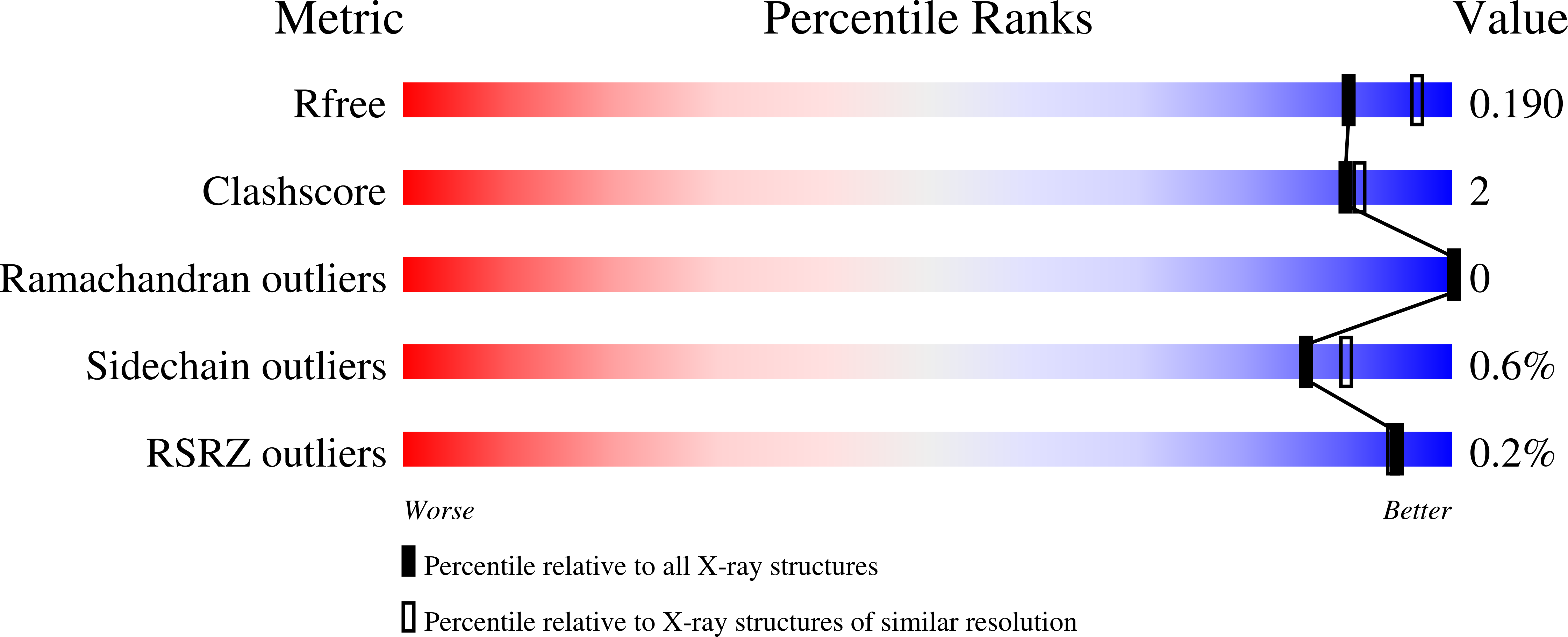 6ZR4 validation report