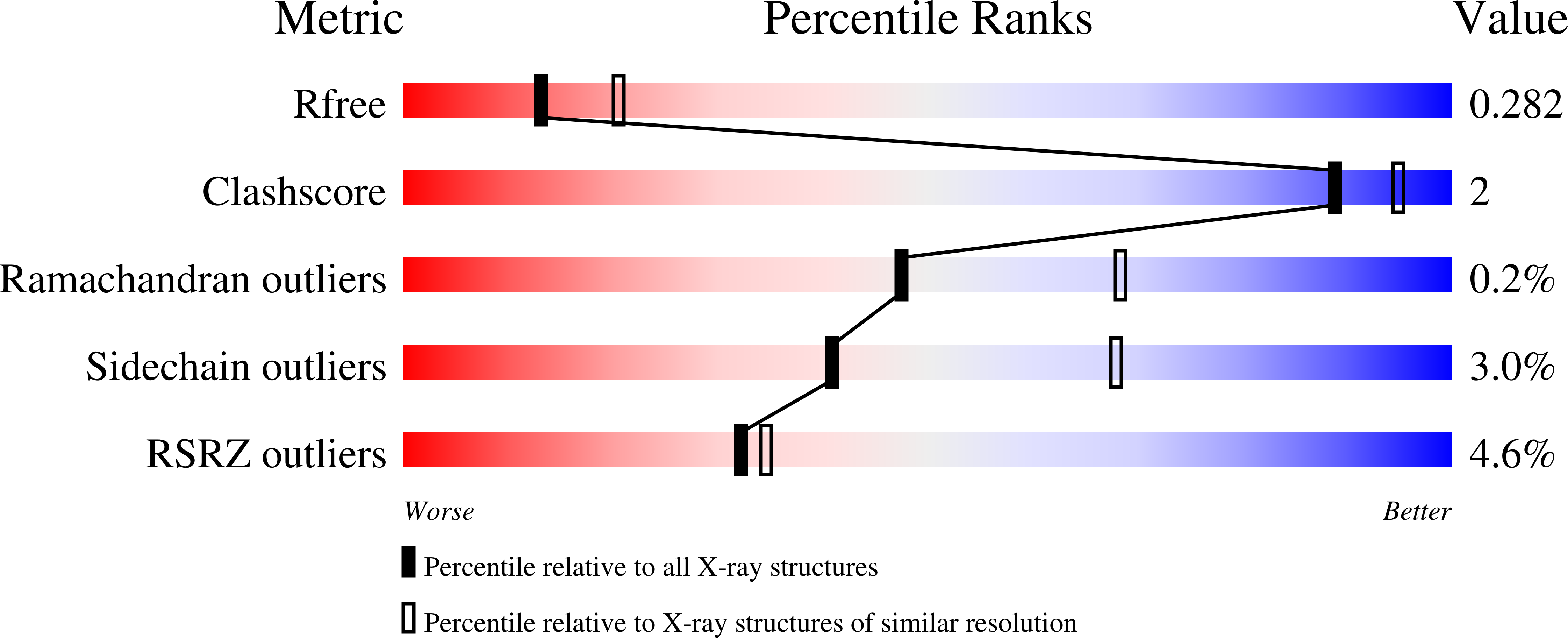 6ZRD validation report