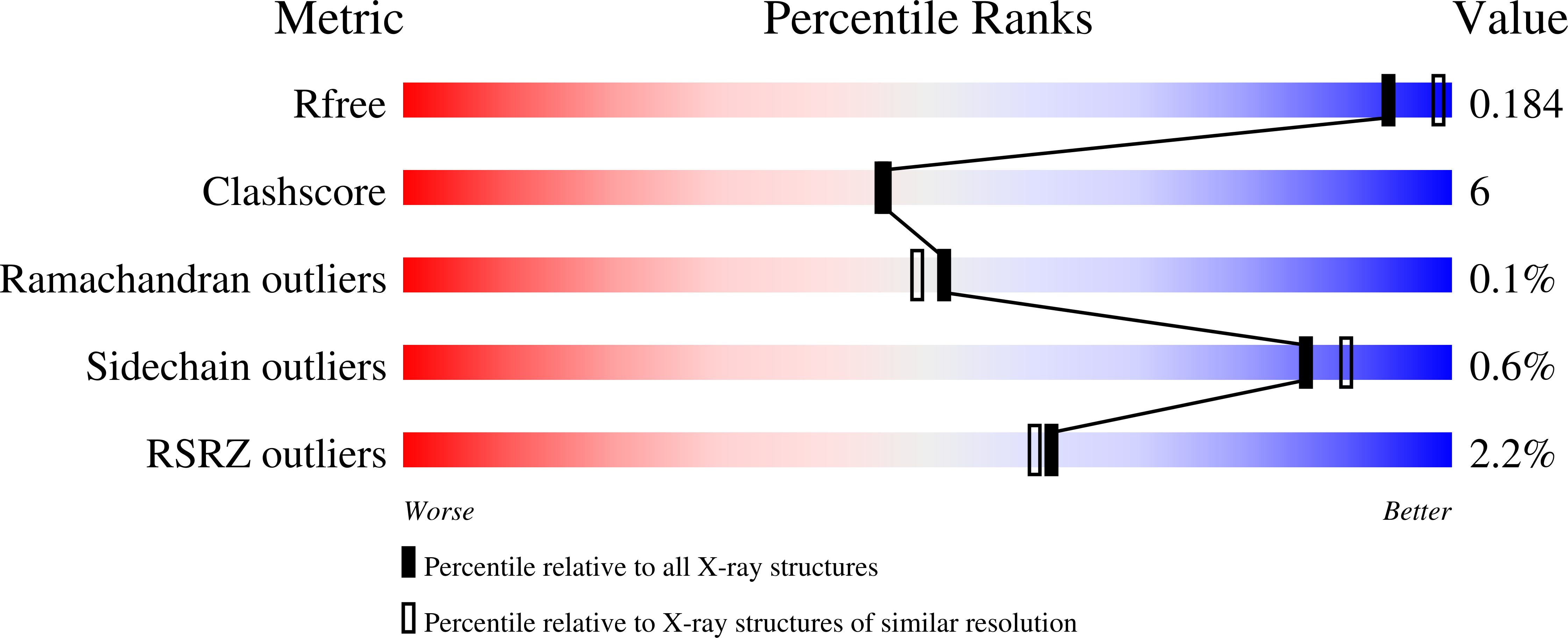 6ZT9 validation report