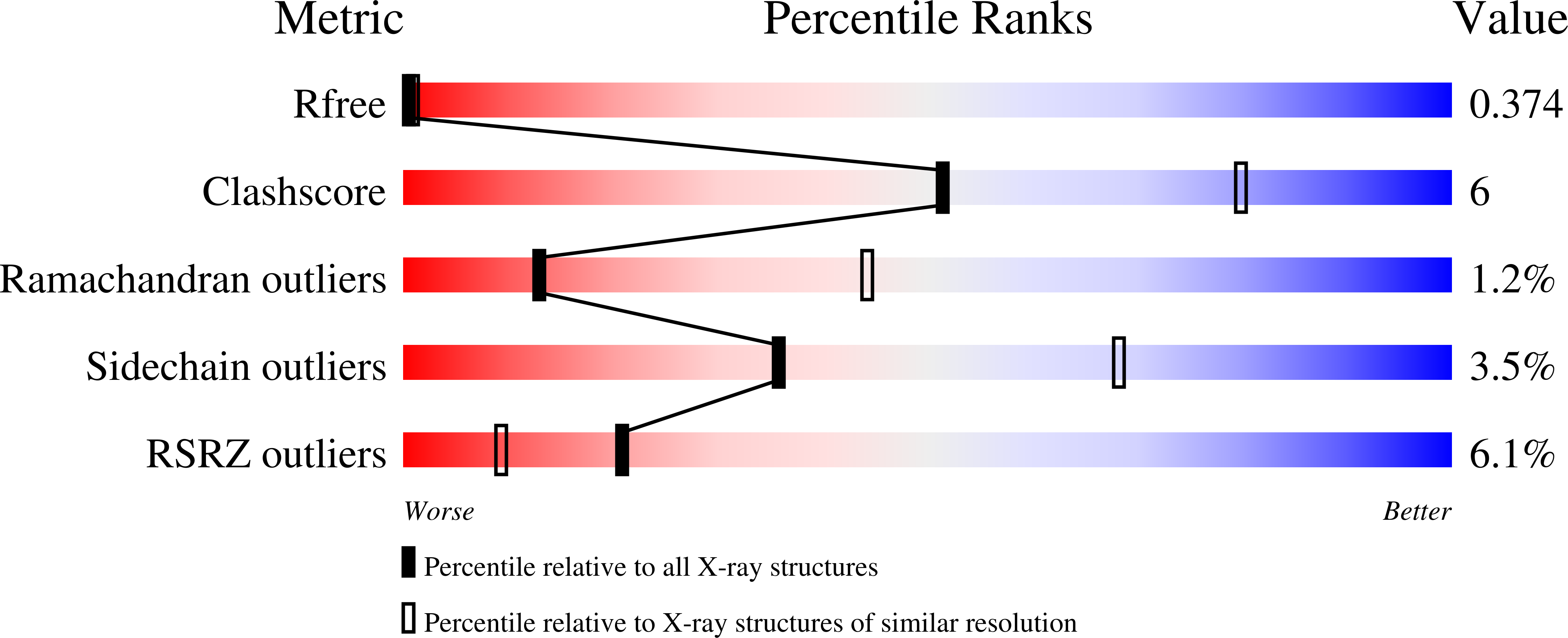 6ZTA validation report