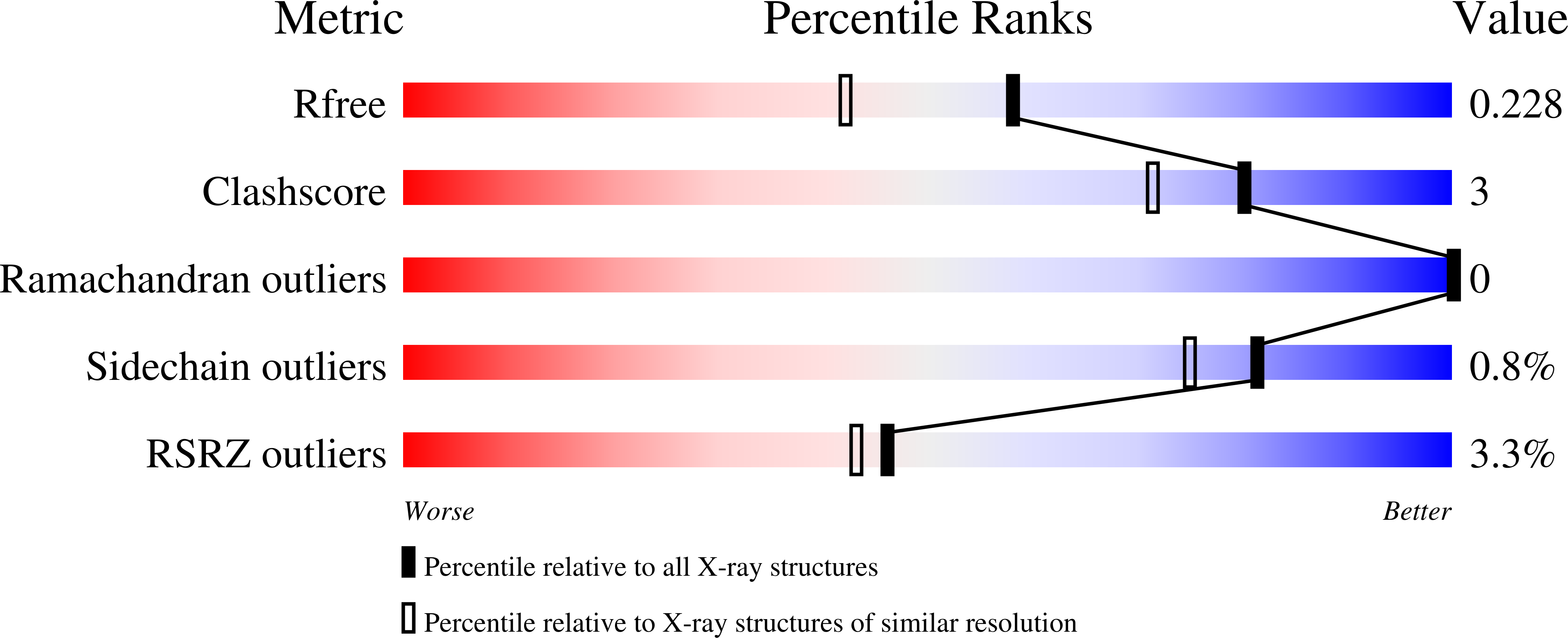 6ZTC validation report