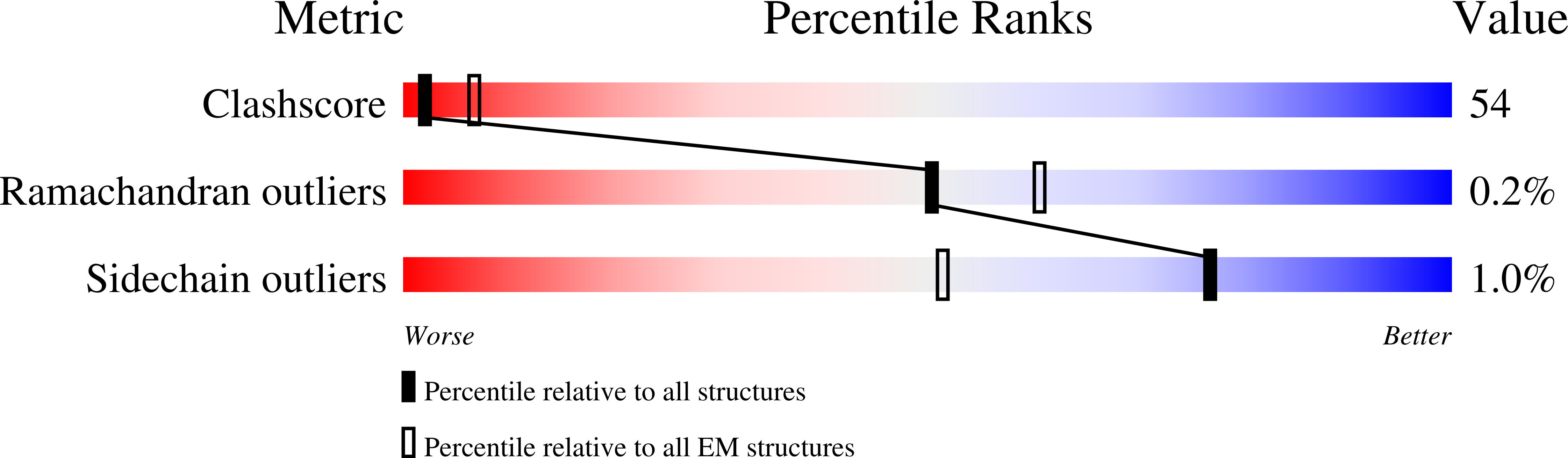 6ZTS validation report